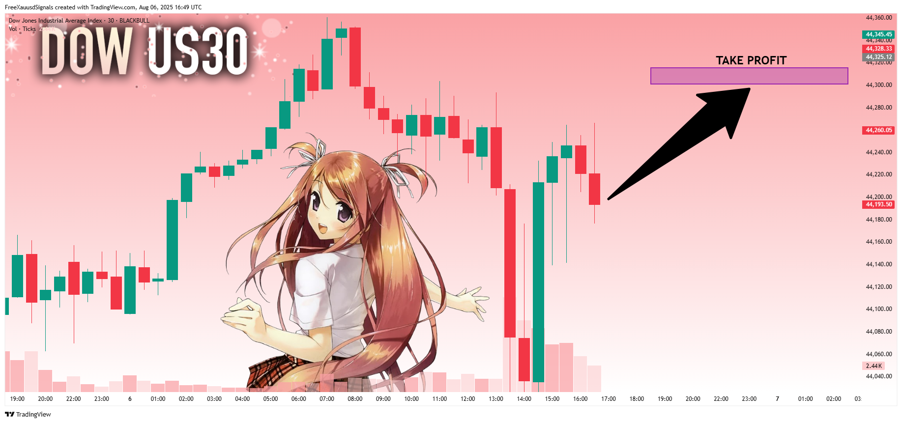 BLACKBULL:US30 Chart Image by FreeXauusdSignals