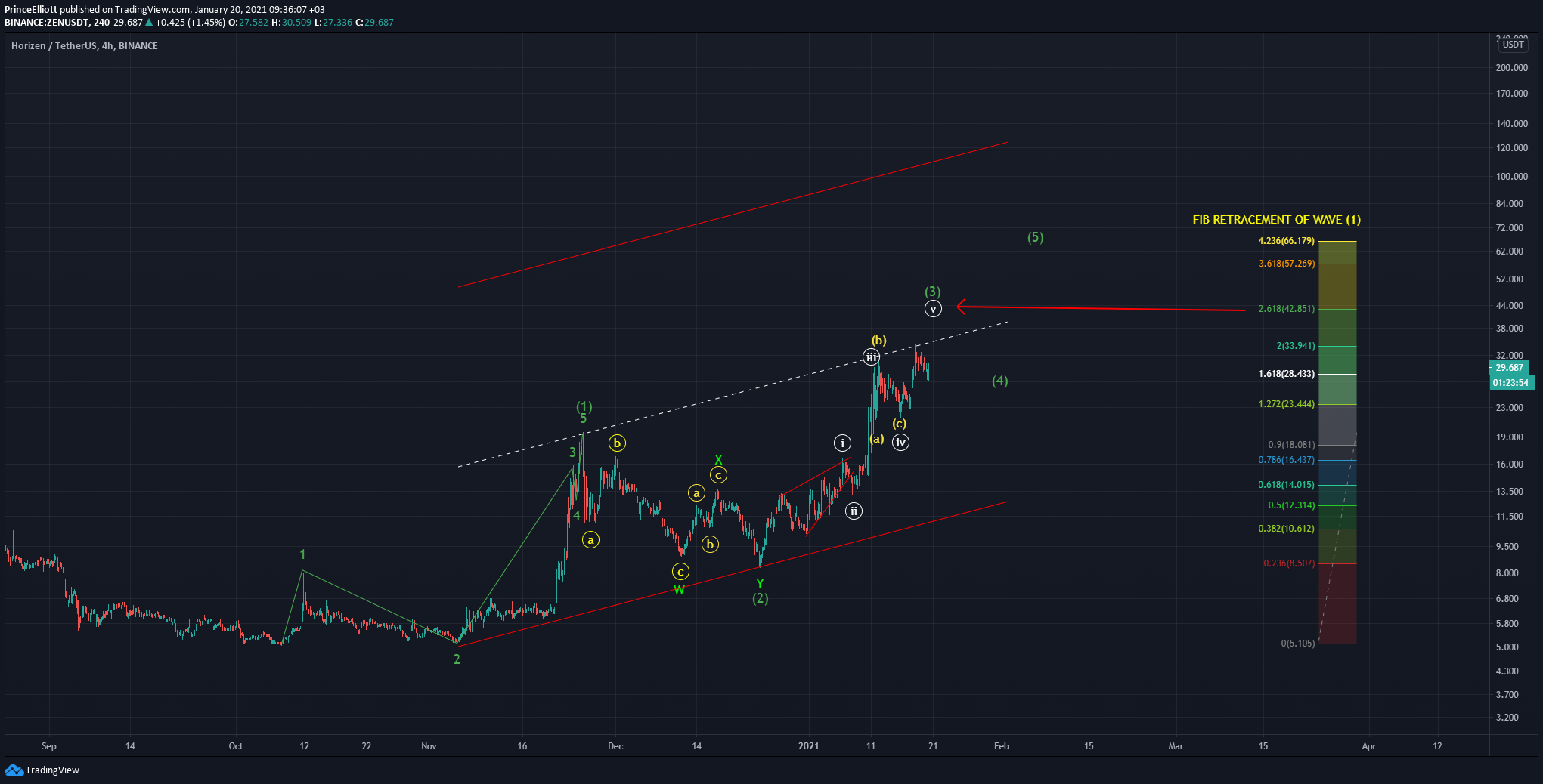  Chart Image