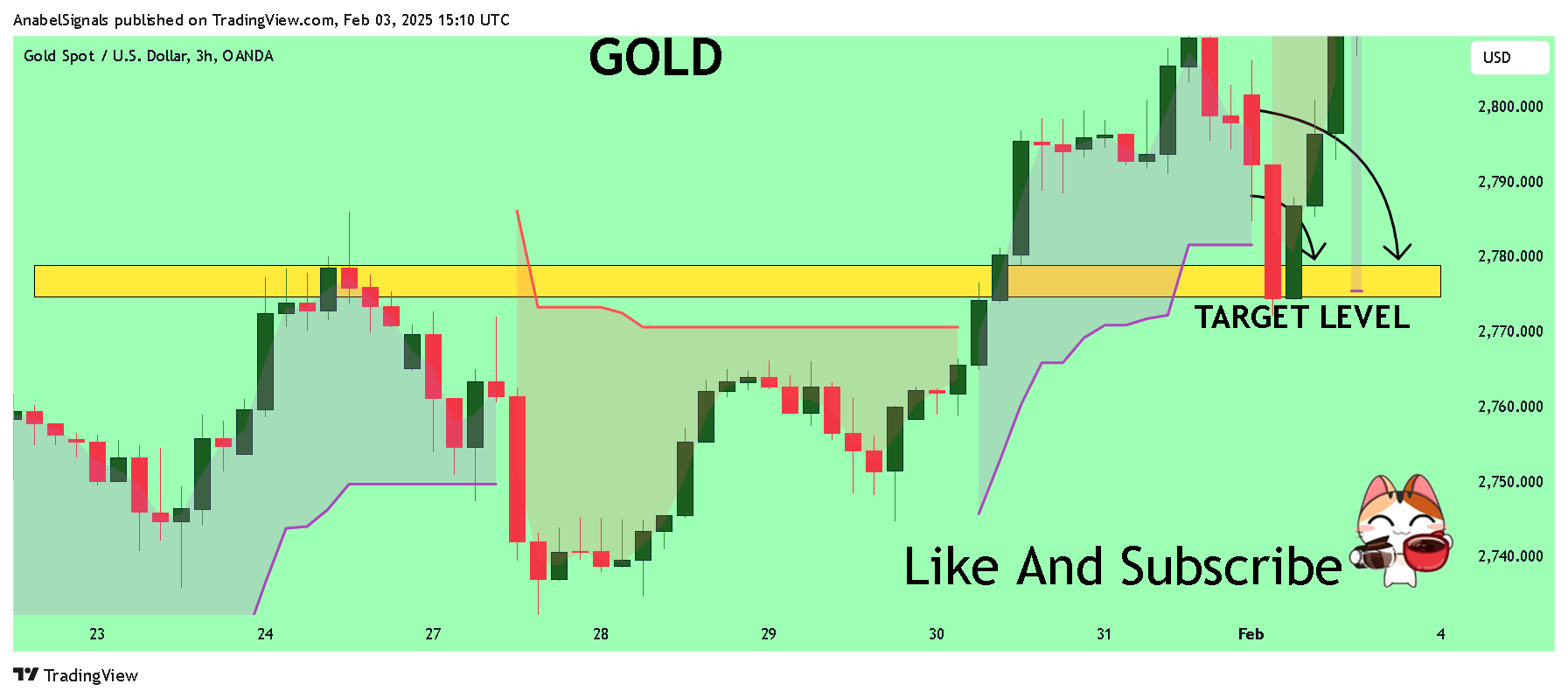 OANDA:XAUUSD Chart Image by AnabelSignals