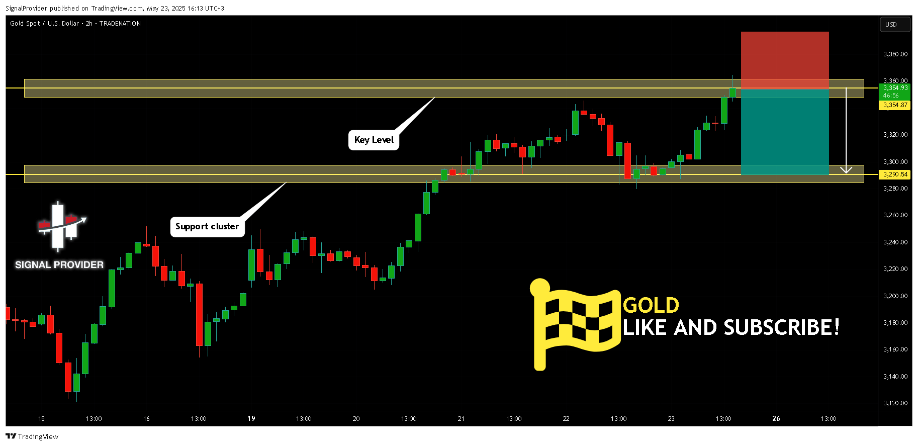 TRADENATION:XAUUSD Chart Image by SignalProvider