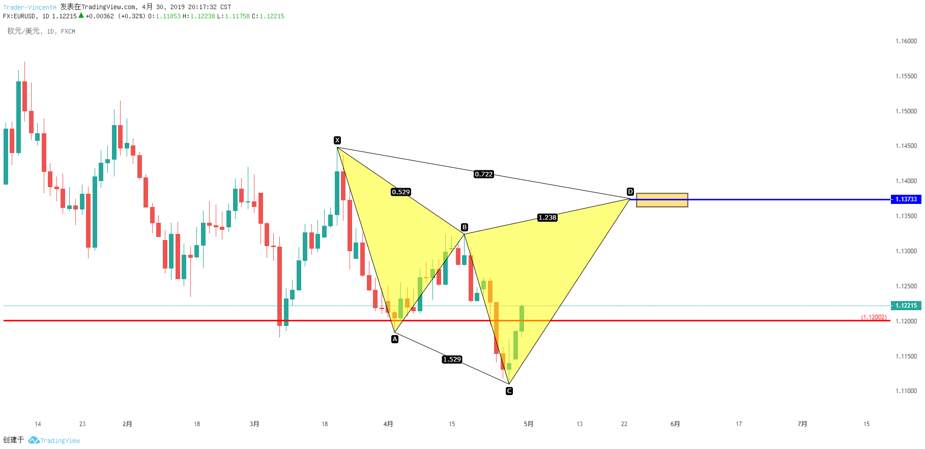  Chart Image