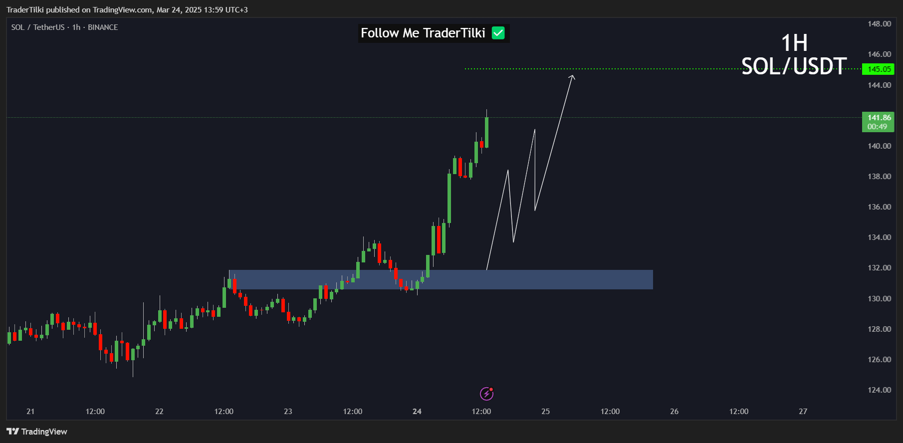 BINANCE:SOLUSDT Chart Image by TraderTilki