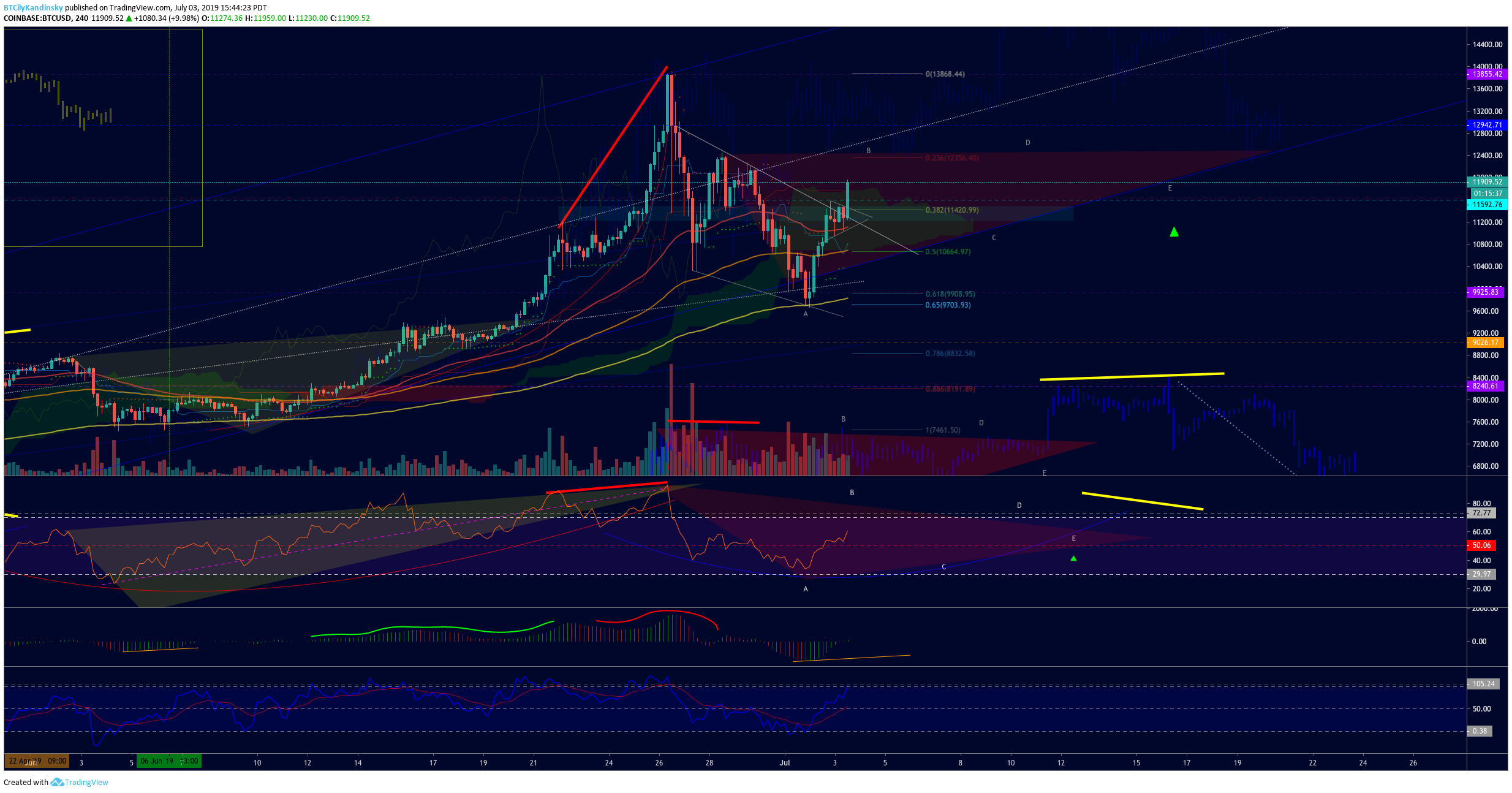  Chart Image