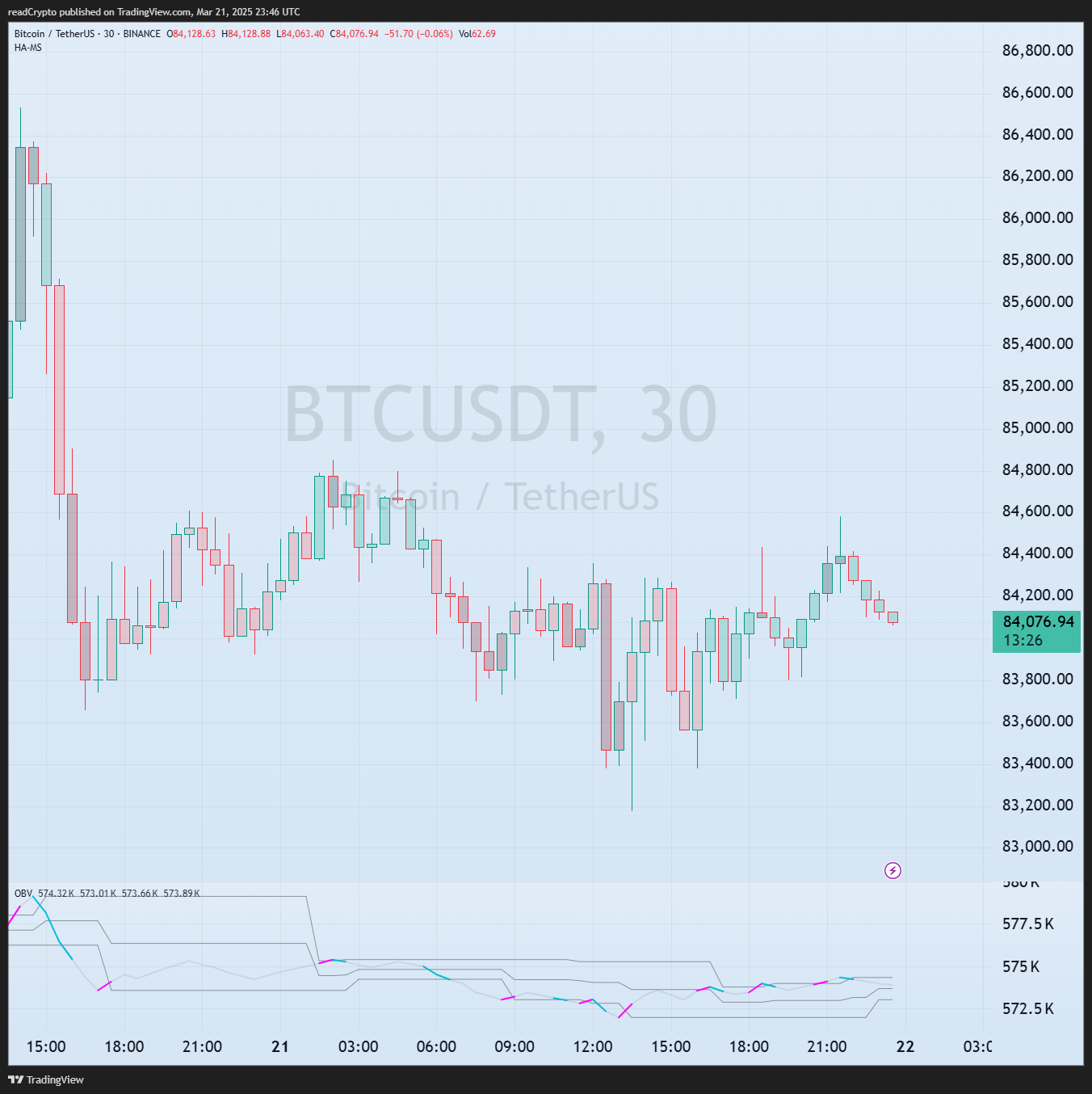 BINANCE:BTCUSDT Chart Image by readCrypto