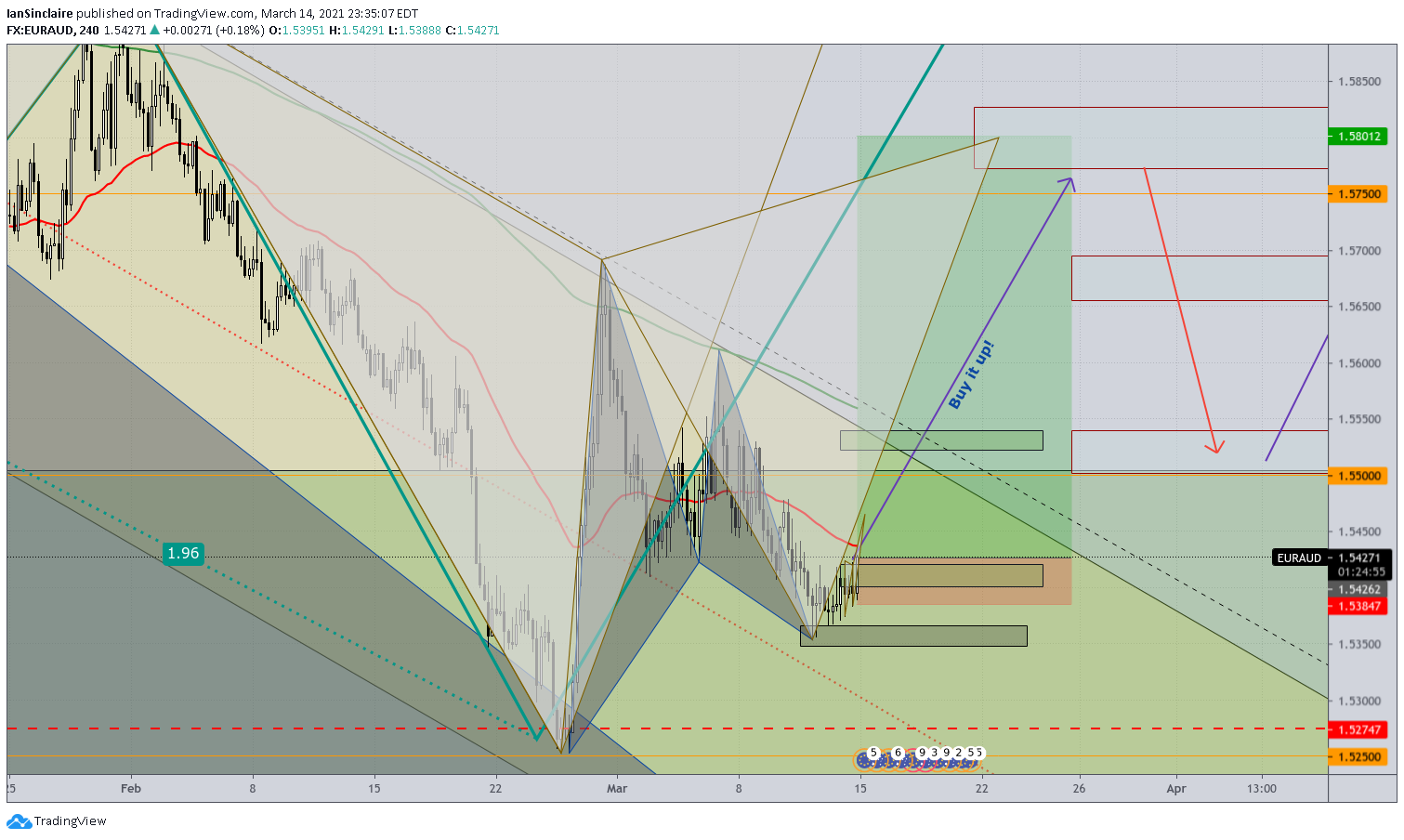 Chart Image