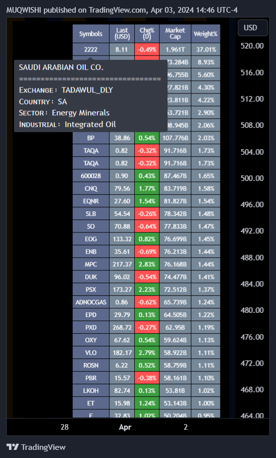 BATS:QQQ Chart Image by MUQWISHI