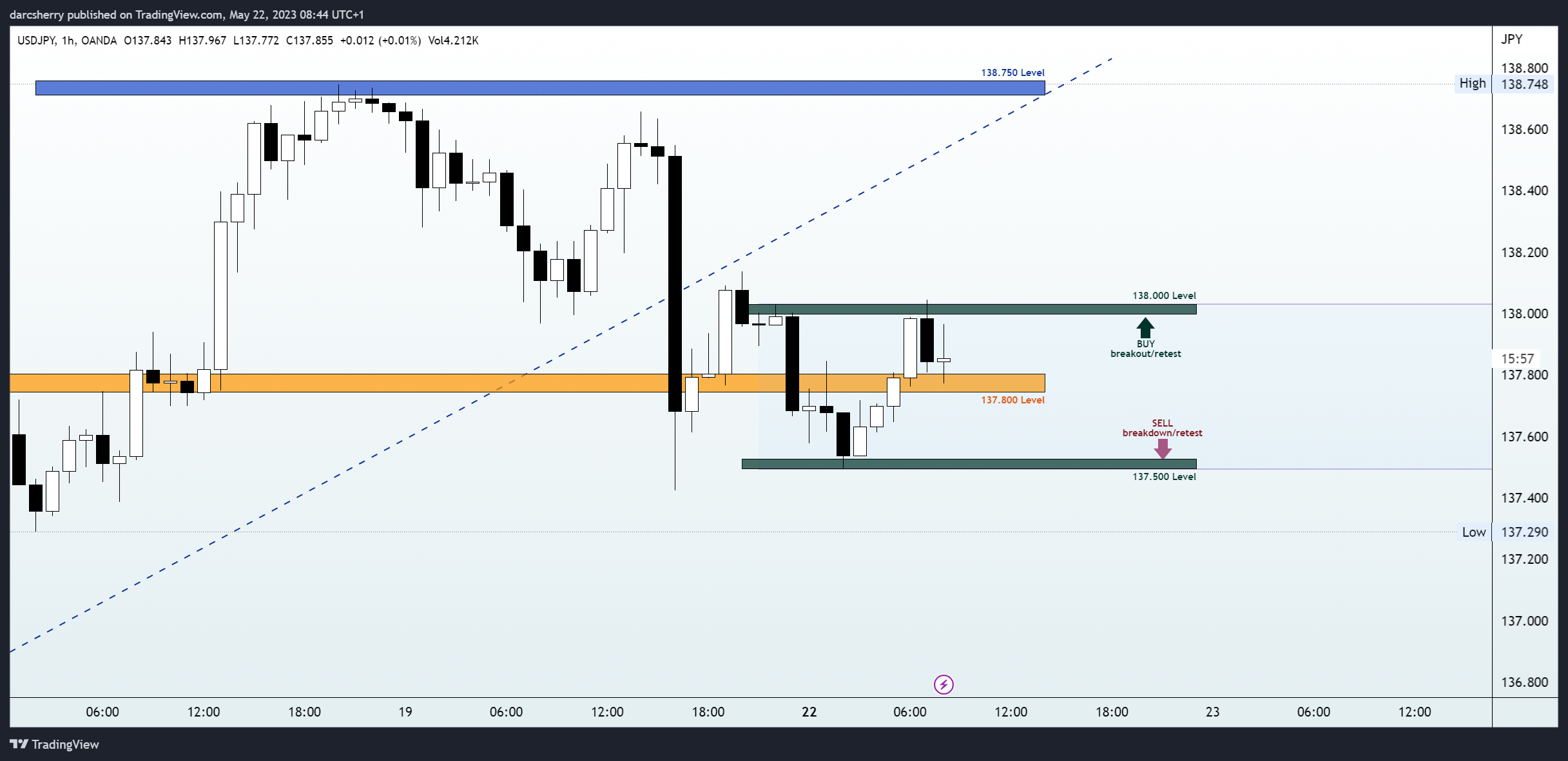 OANDA:USDJPY Chart Image by darcsherry