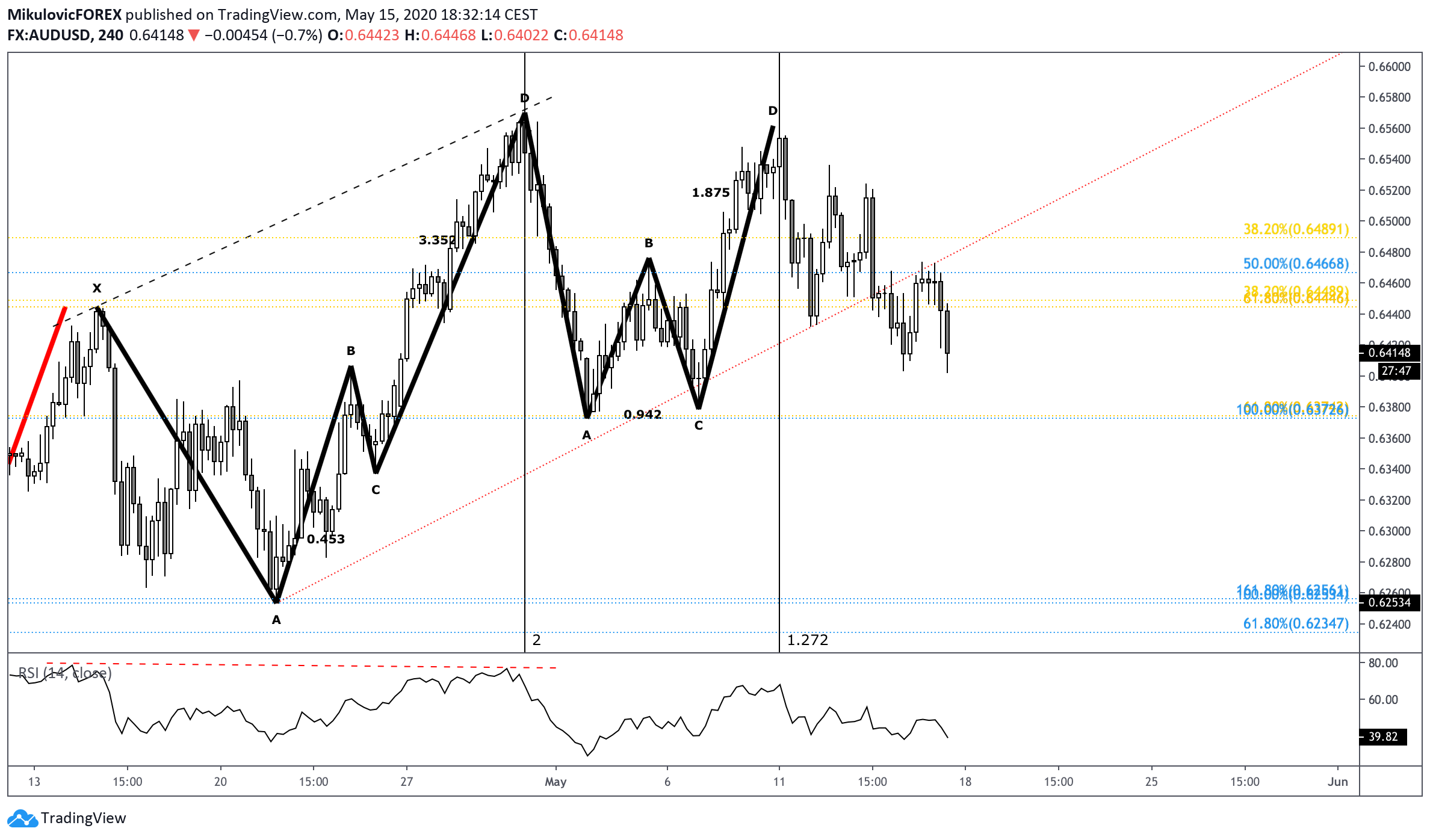  Chart Image