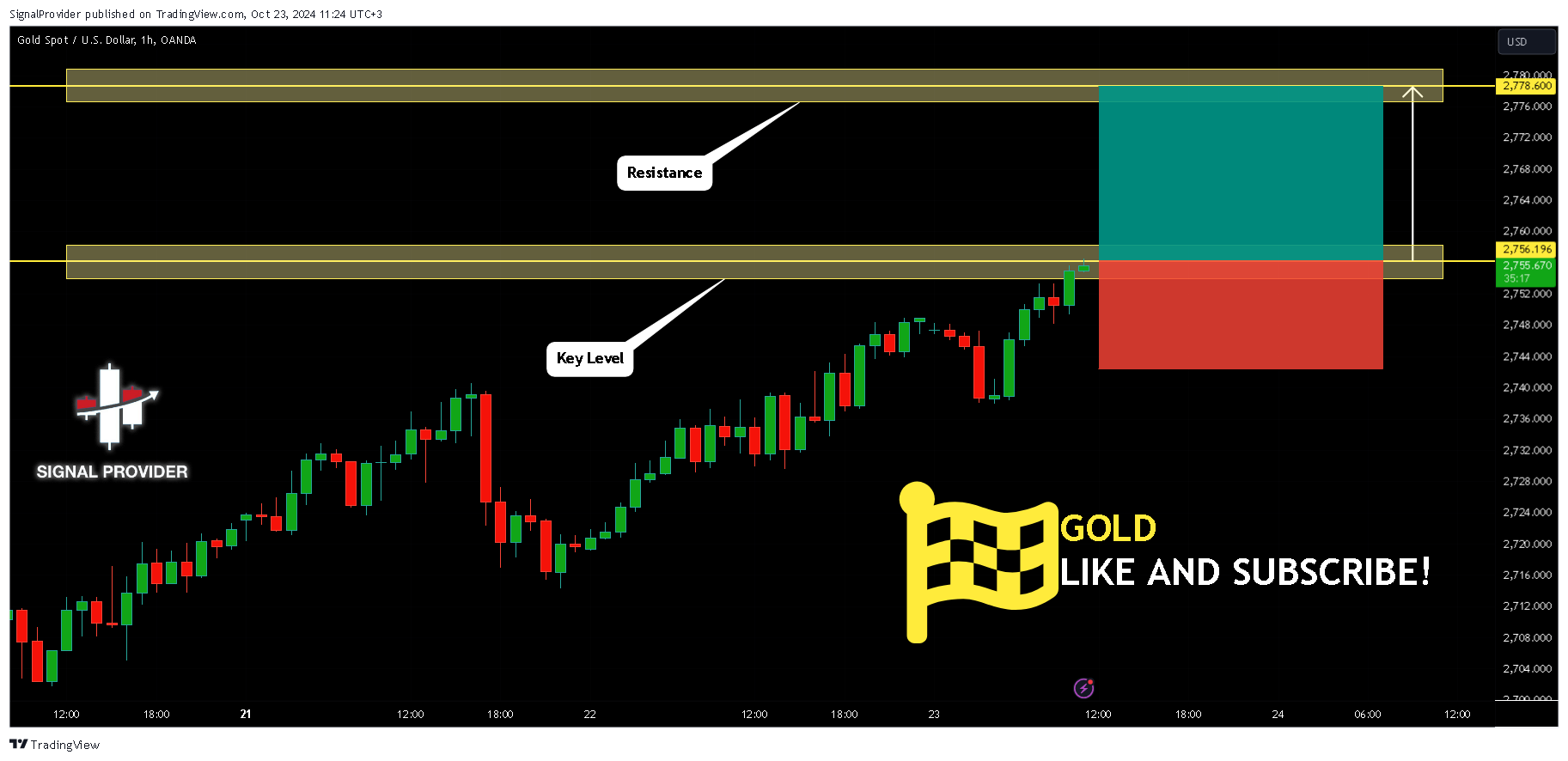 OANDA:XAUUSD Chart Image by SignalProvider