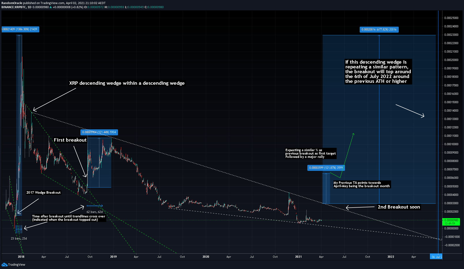 Chart Image