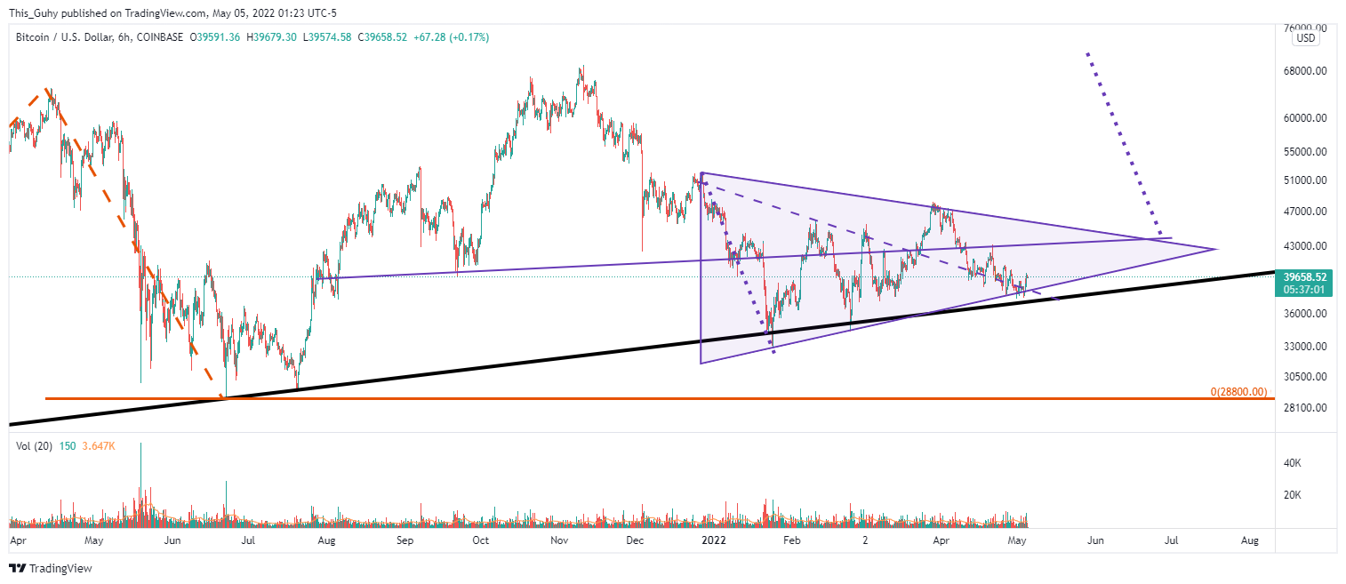 COINBASE:BTCUSD Chart Image by This_Guhy