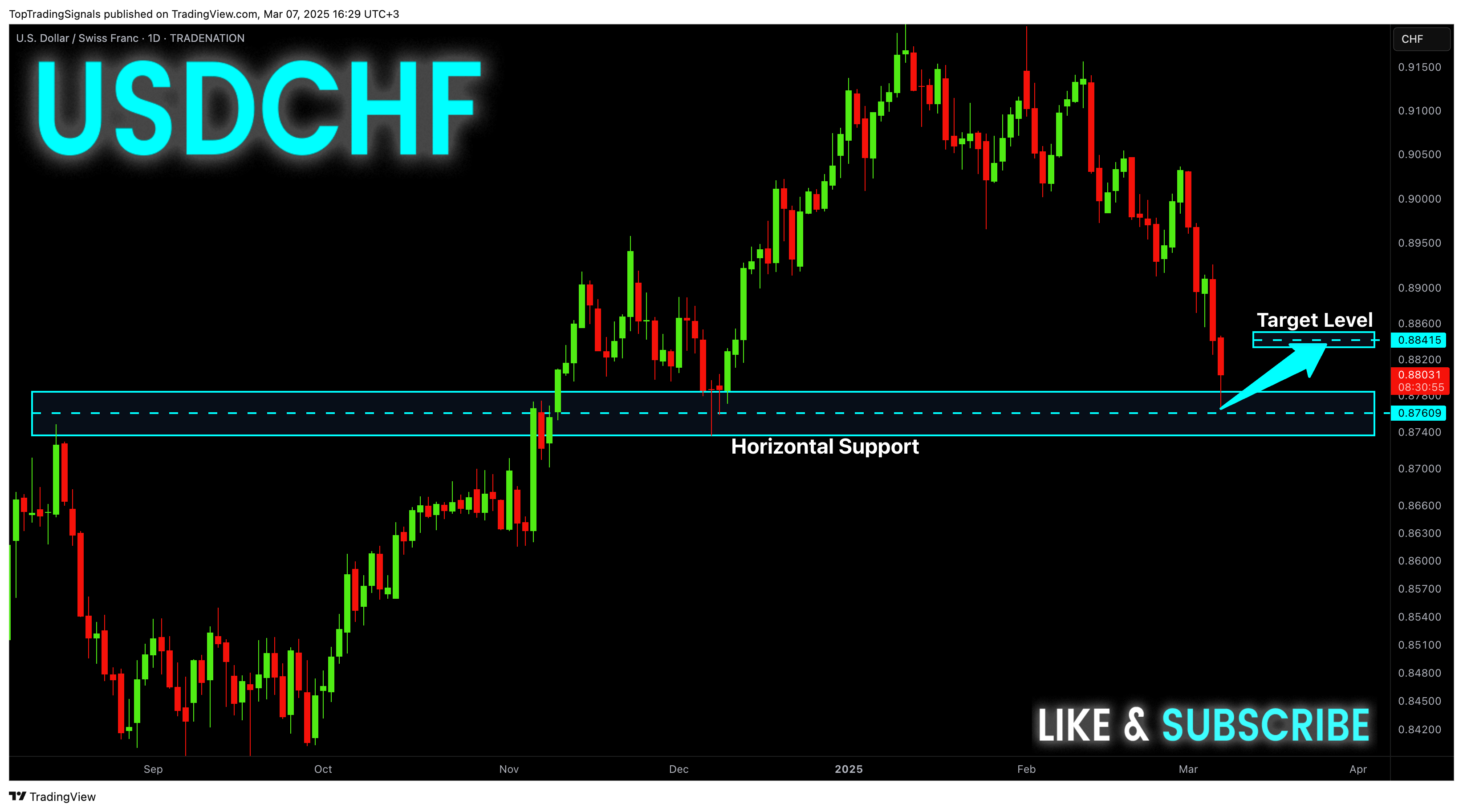 TRADENATION:USDCHF Chart Image by TopTradingSignals