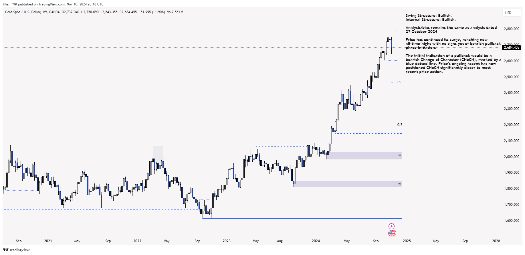 OANDA:XAUUSD Chart Image by Khan_YIK