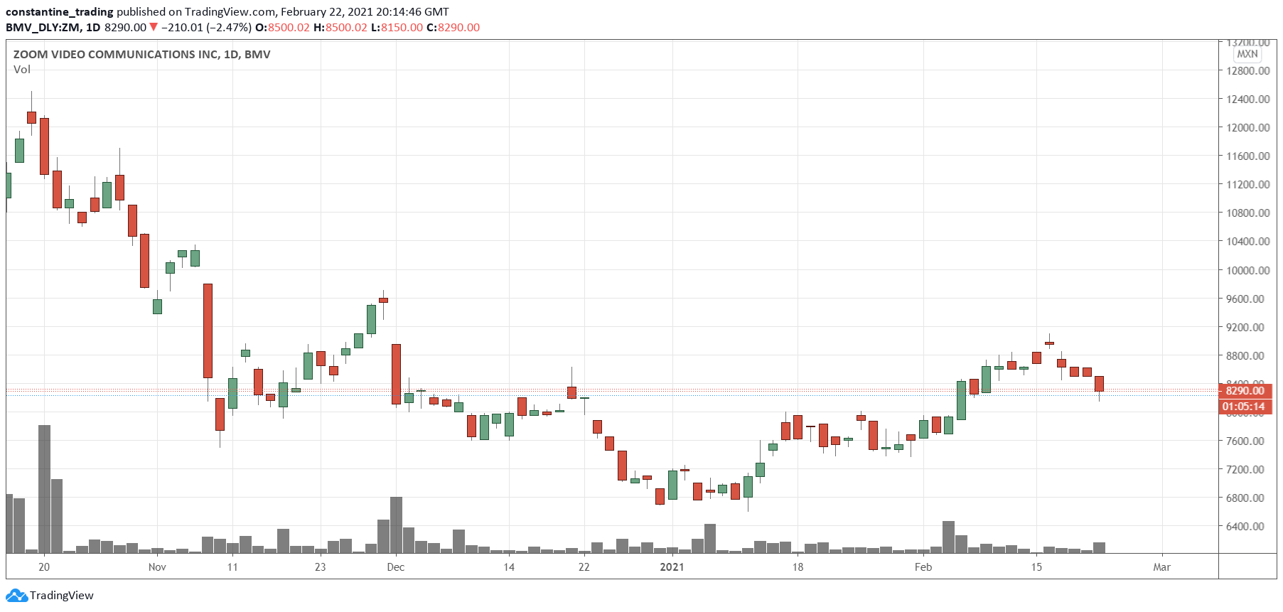  Chart Image