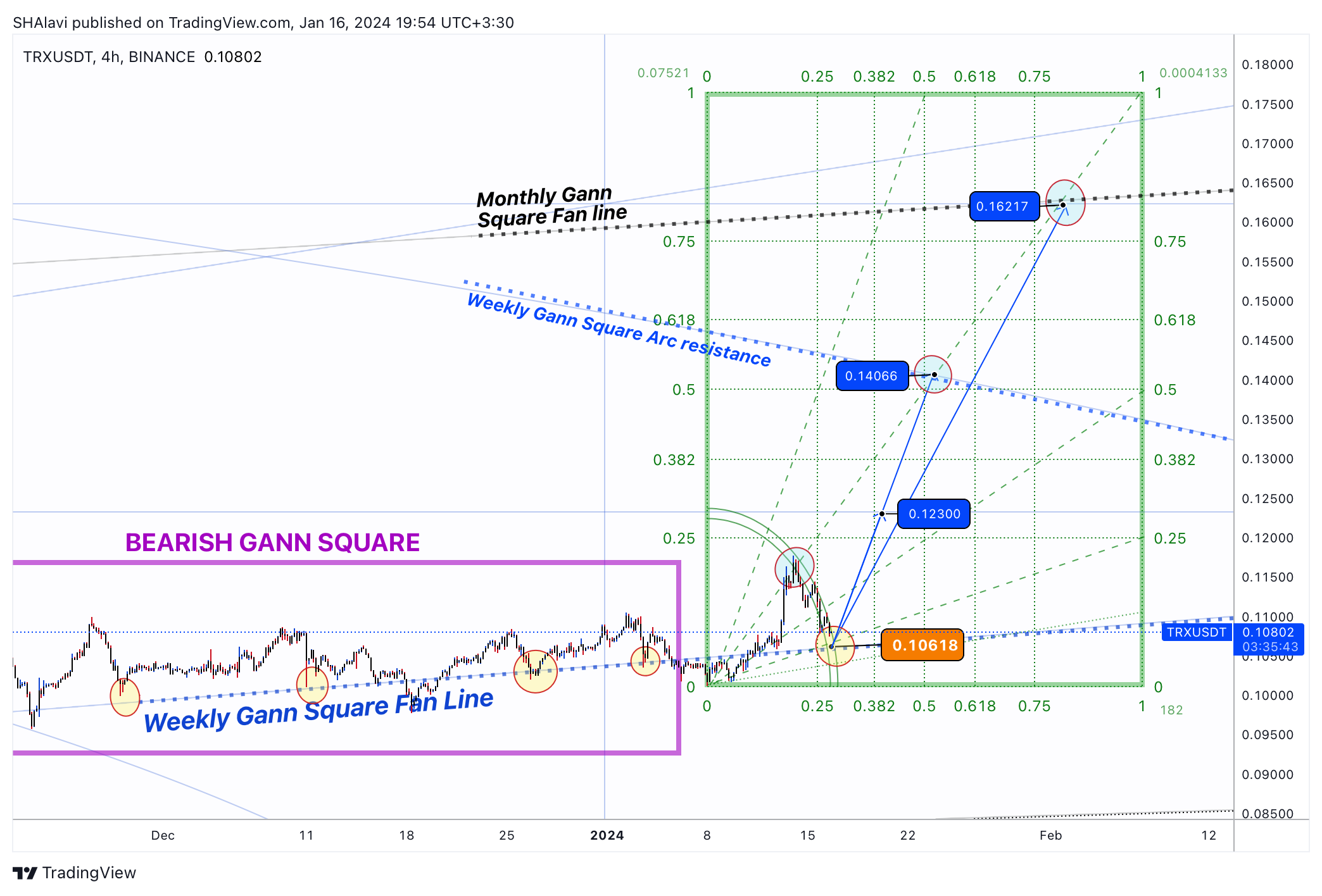 BINANCE:TRXUSDT Chart Image by SHAlavi
