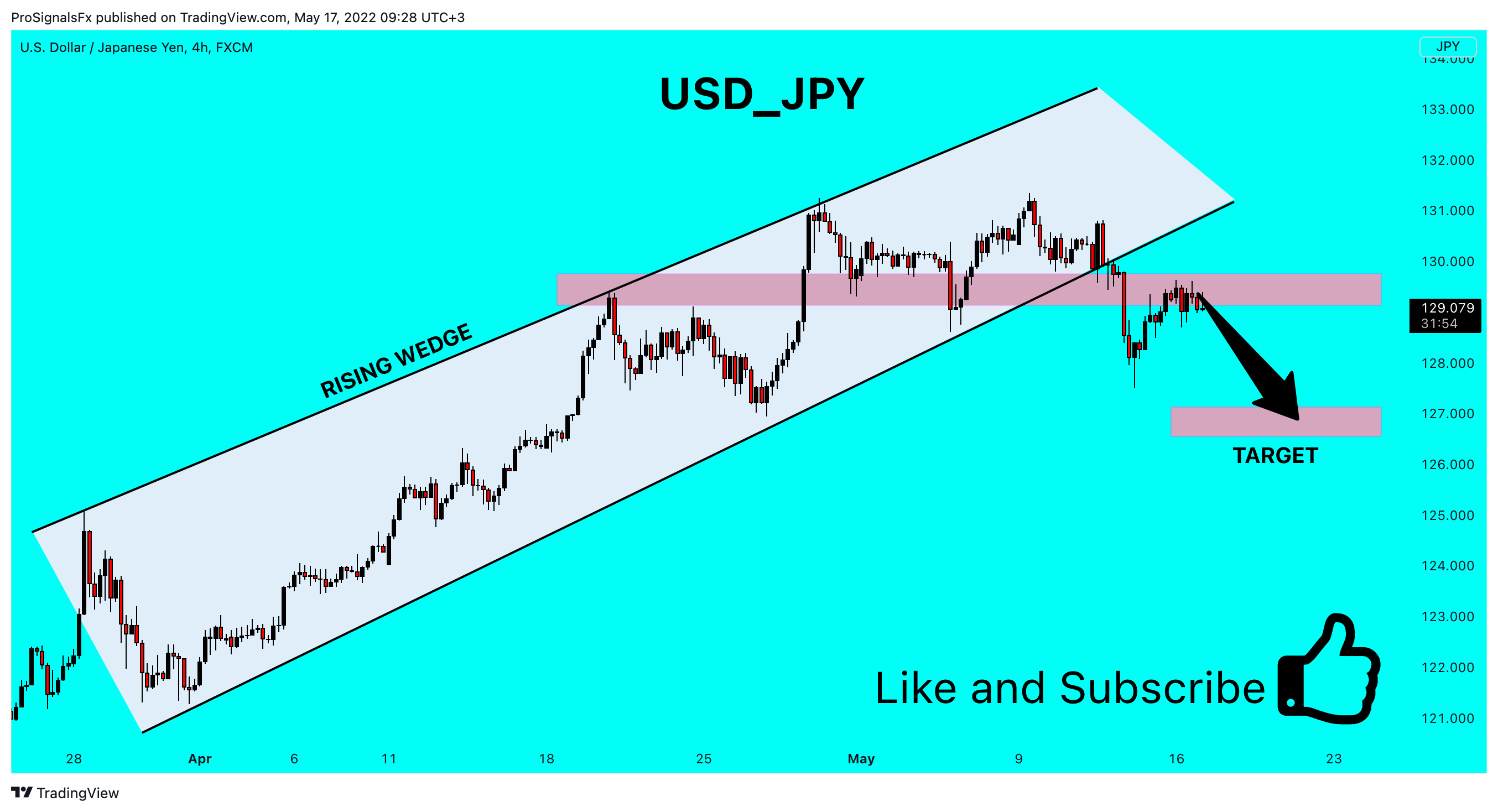 FX:USDJPY Chart Image by ProSignalsFx