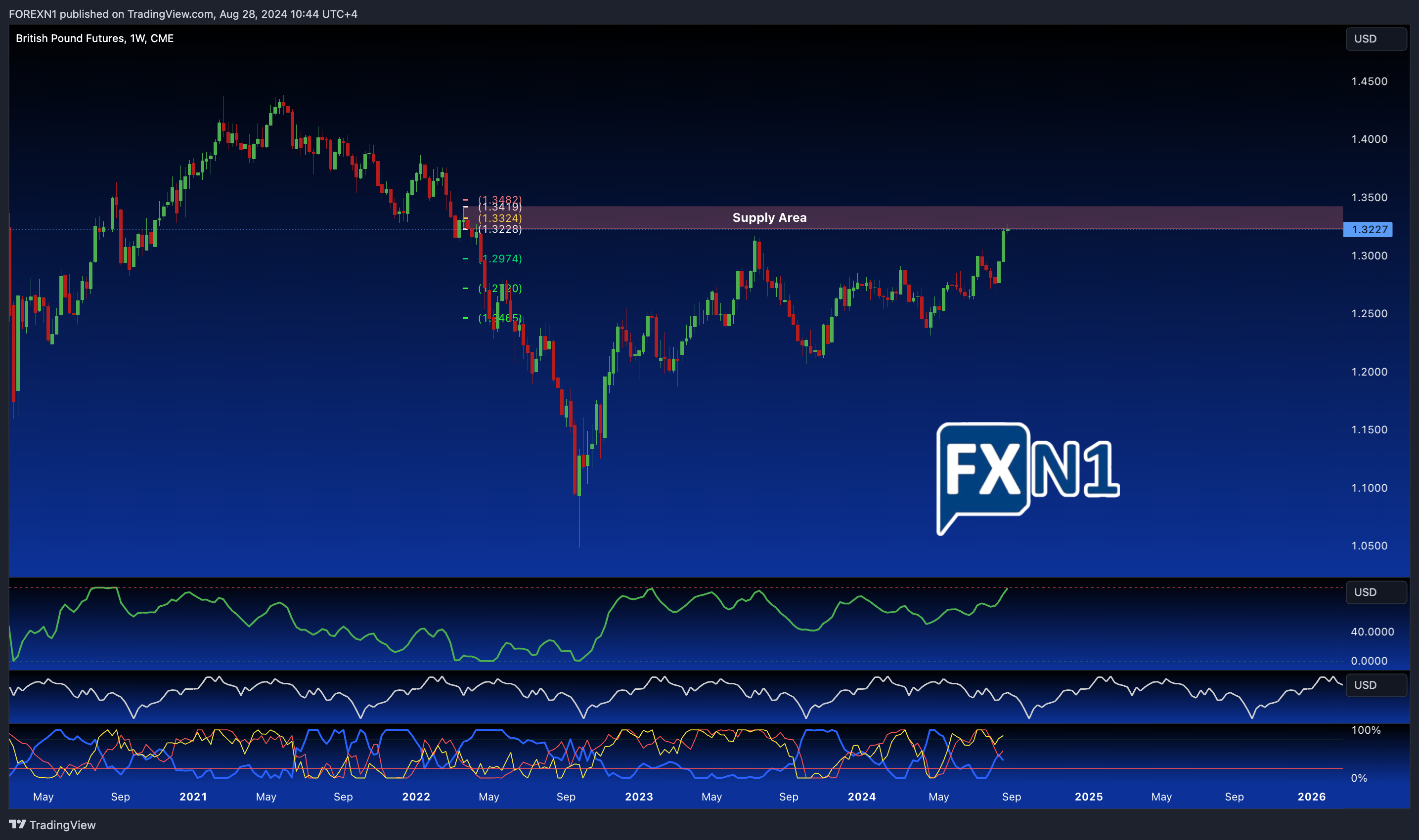 CME_DL:6B1! Chart Image by FOREXN1