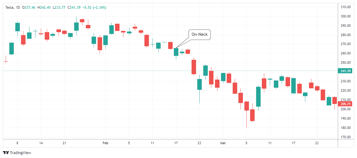 TSLA Chart Image