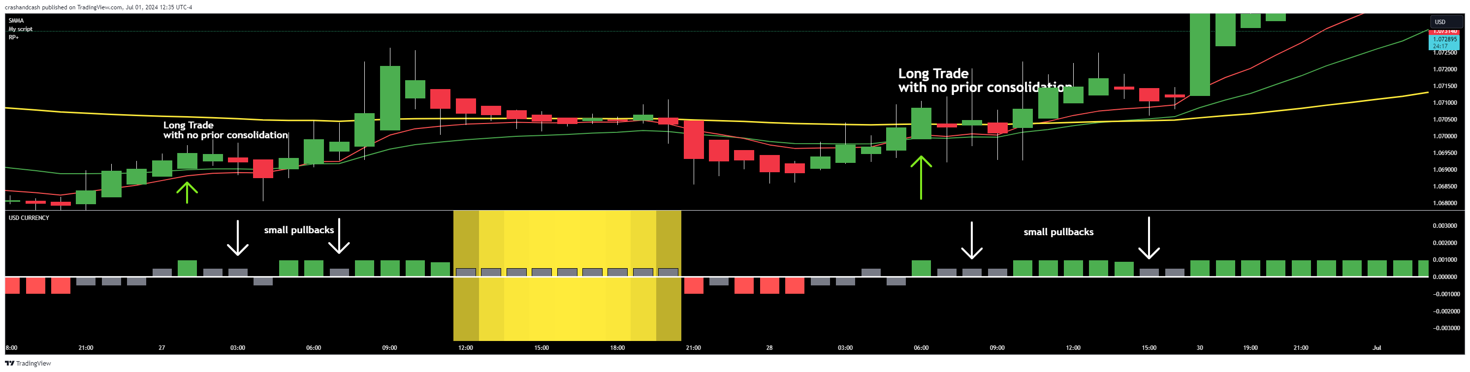 OANDA:EURUSD Chart Image by mergeandsurge