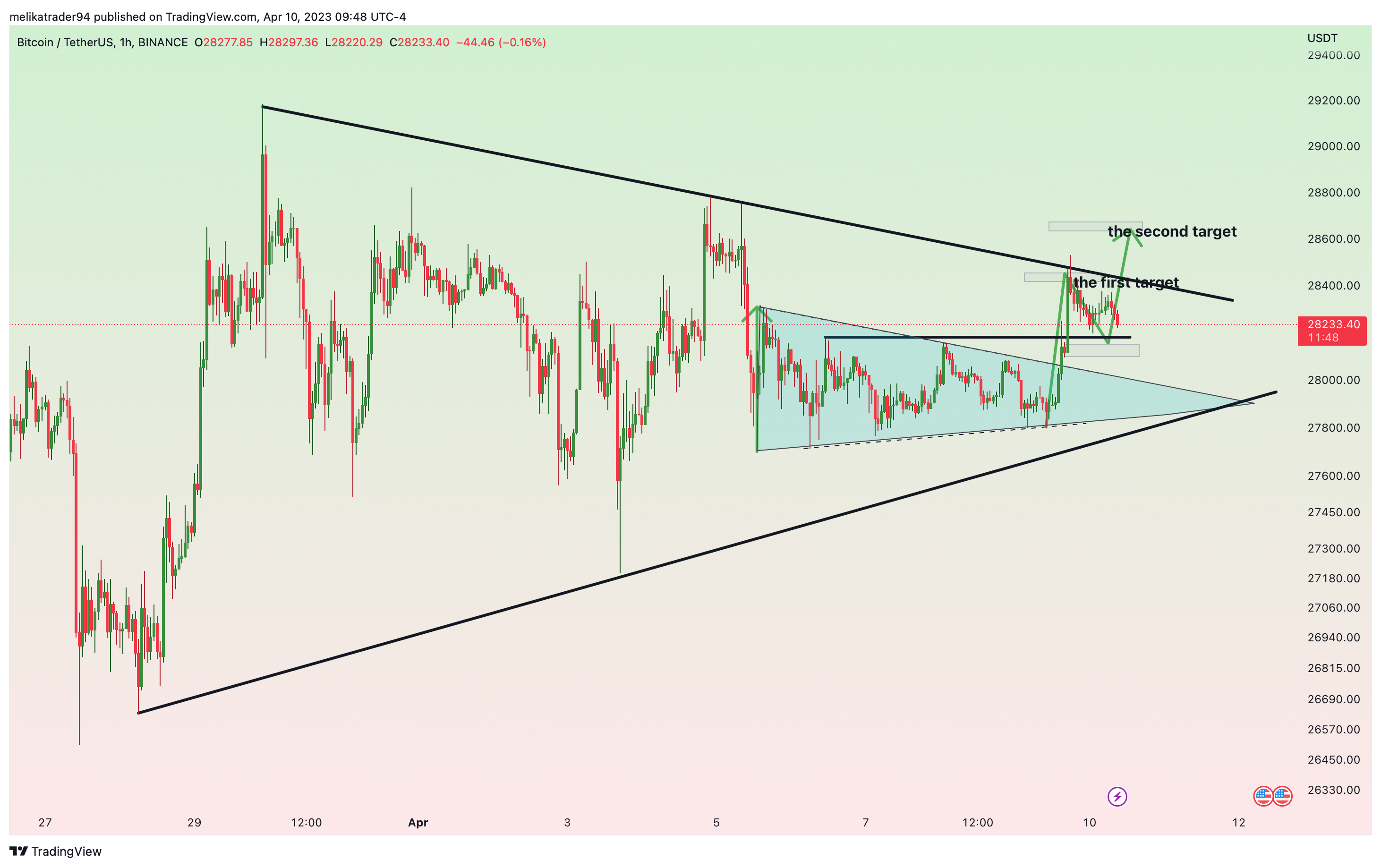 BINANCE:BTCUSDT Chart Image by melikatrader94