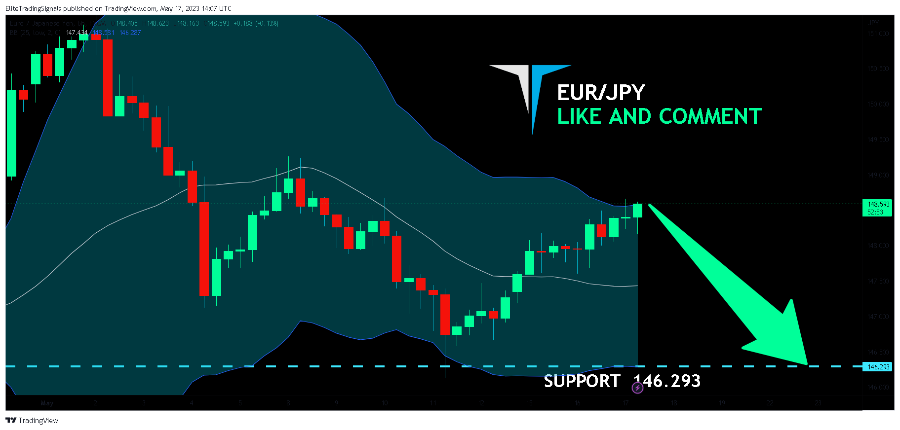 FX:EURJPY Chart Image by EliteTradingSignals