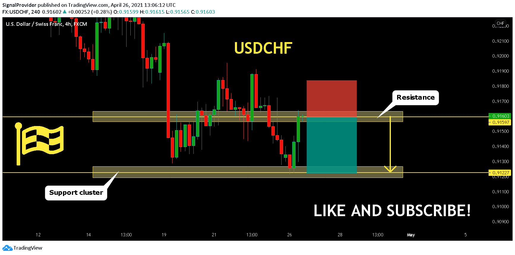  Chart Image