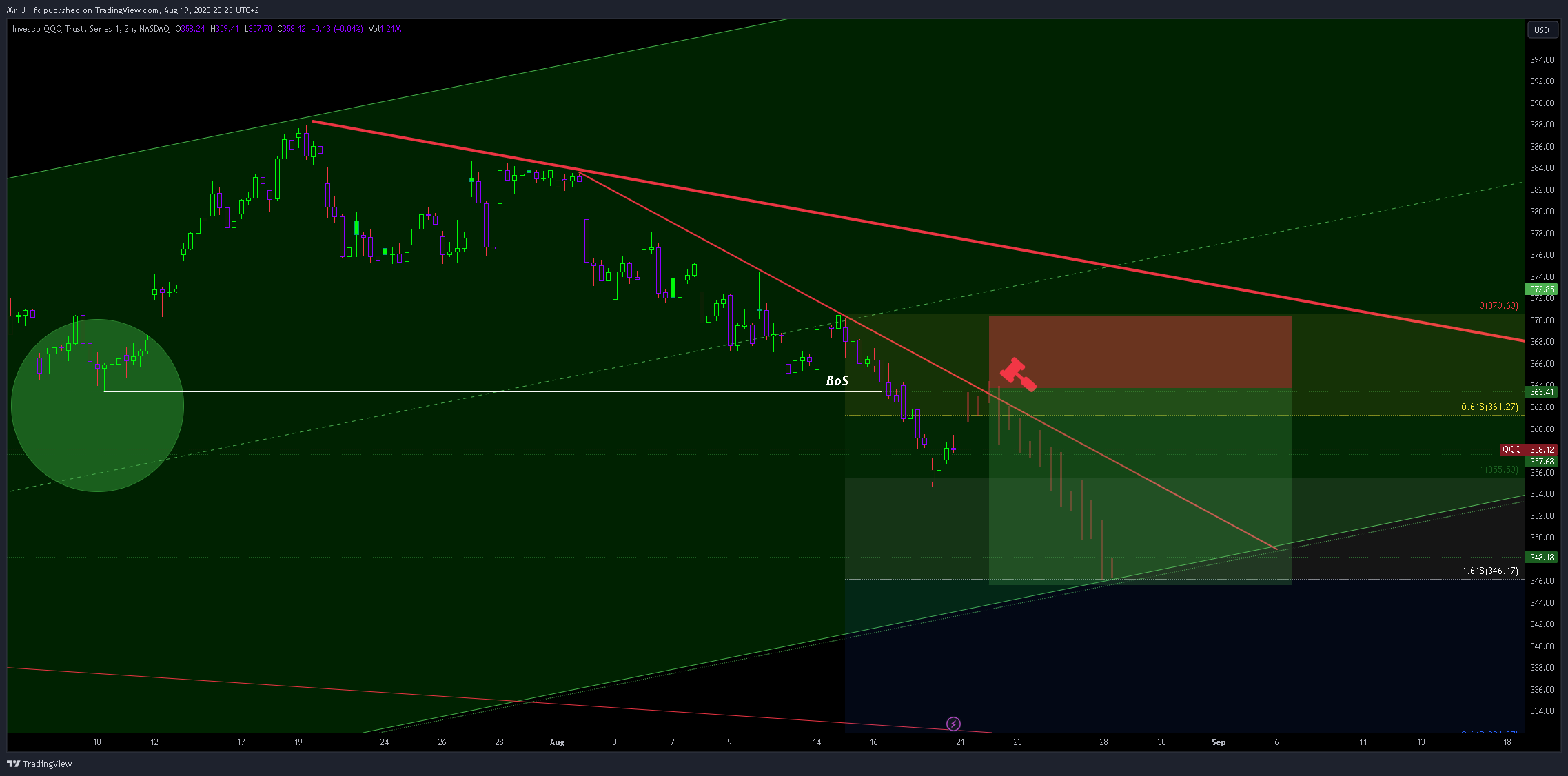 NASDAQ:QQQ Chart Image by Mr_J__fx