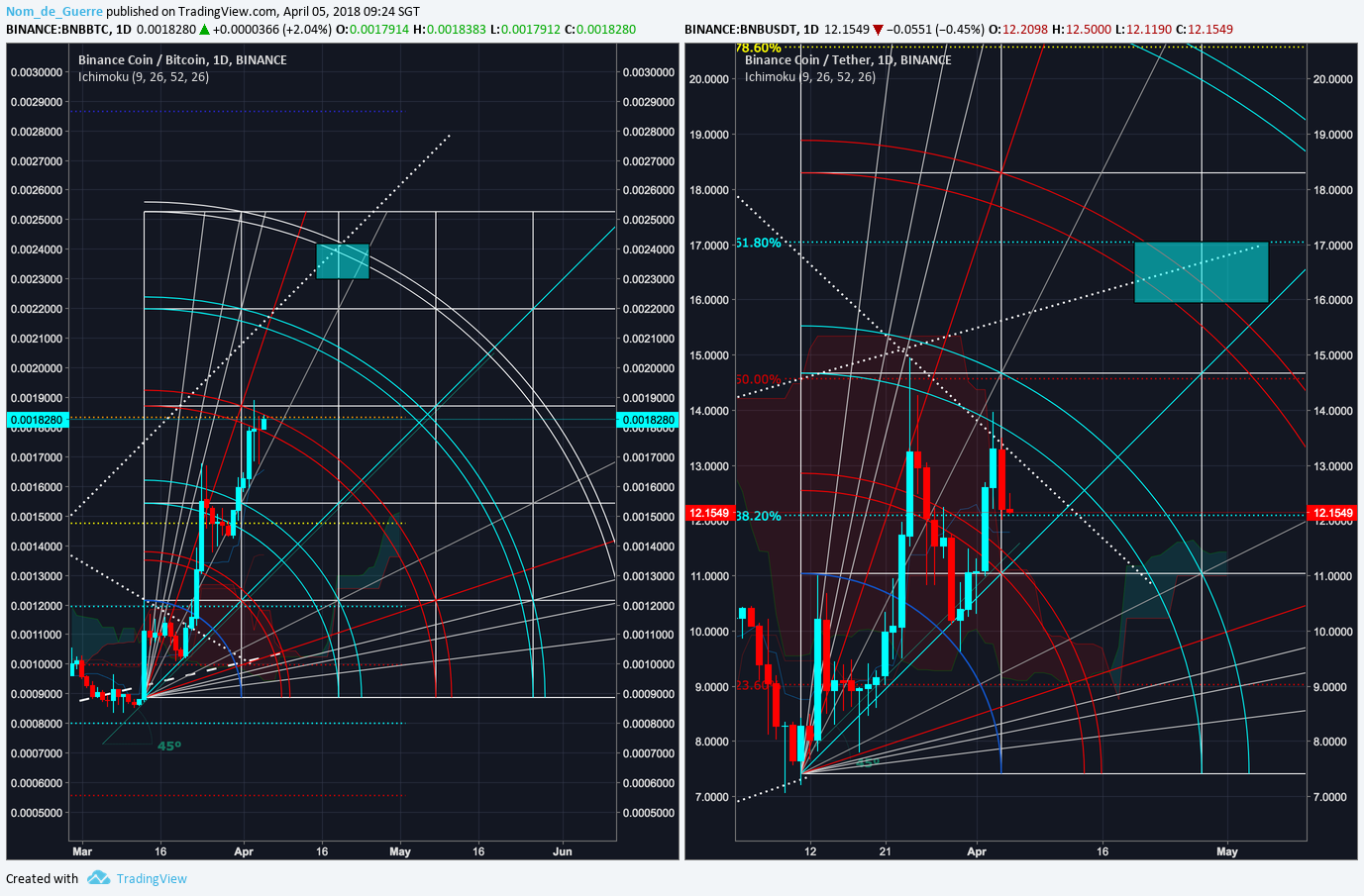  Chart Image