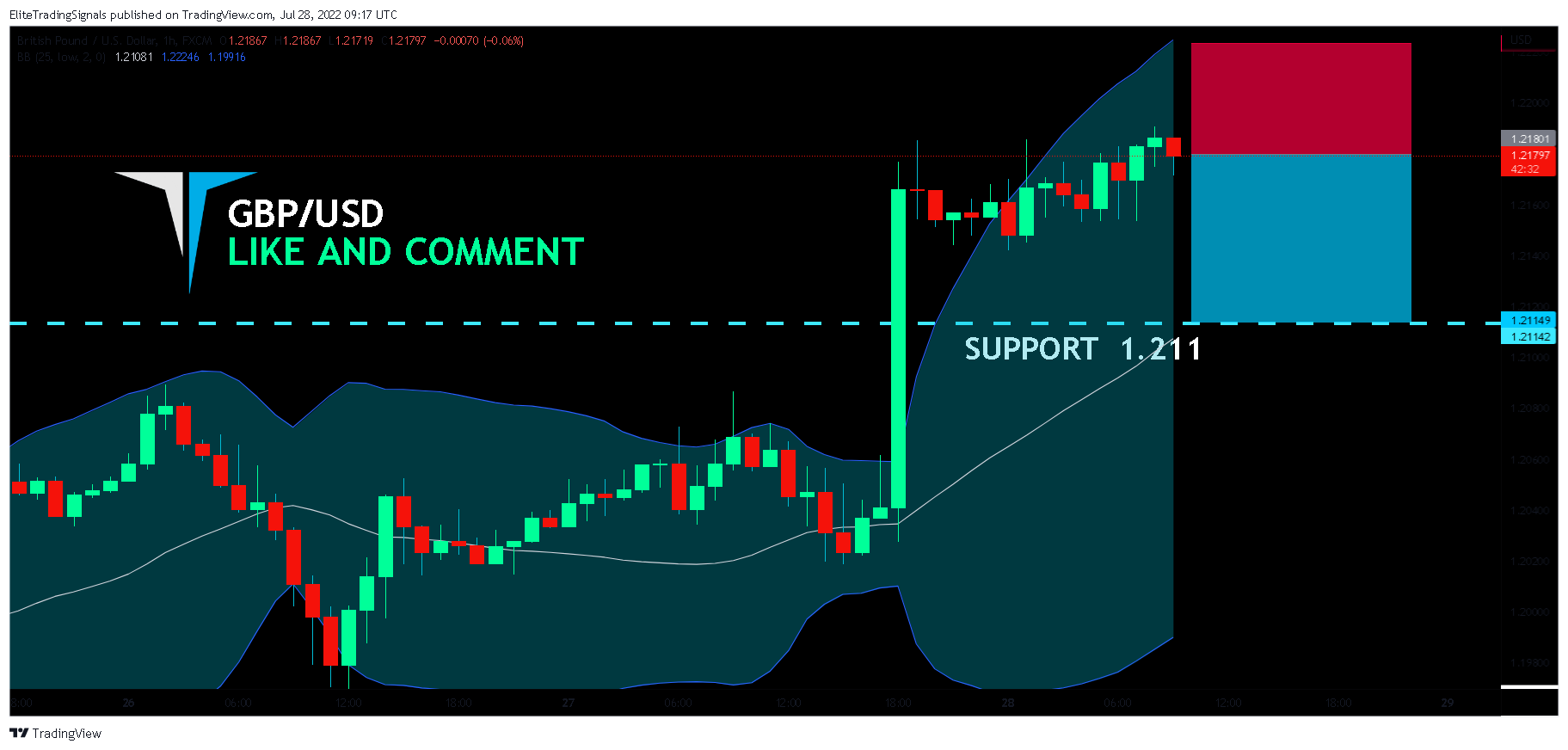 FX:GBPUSD Chart Image by EliteTradingSignals