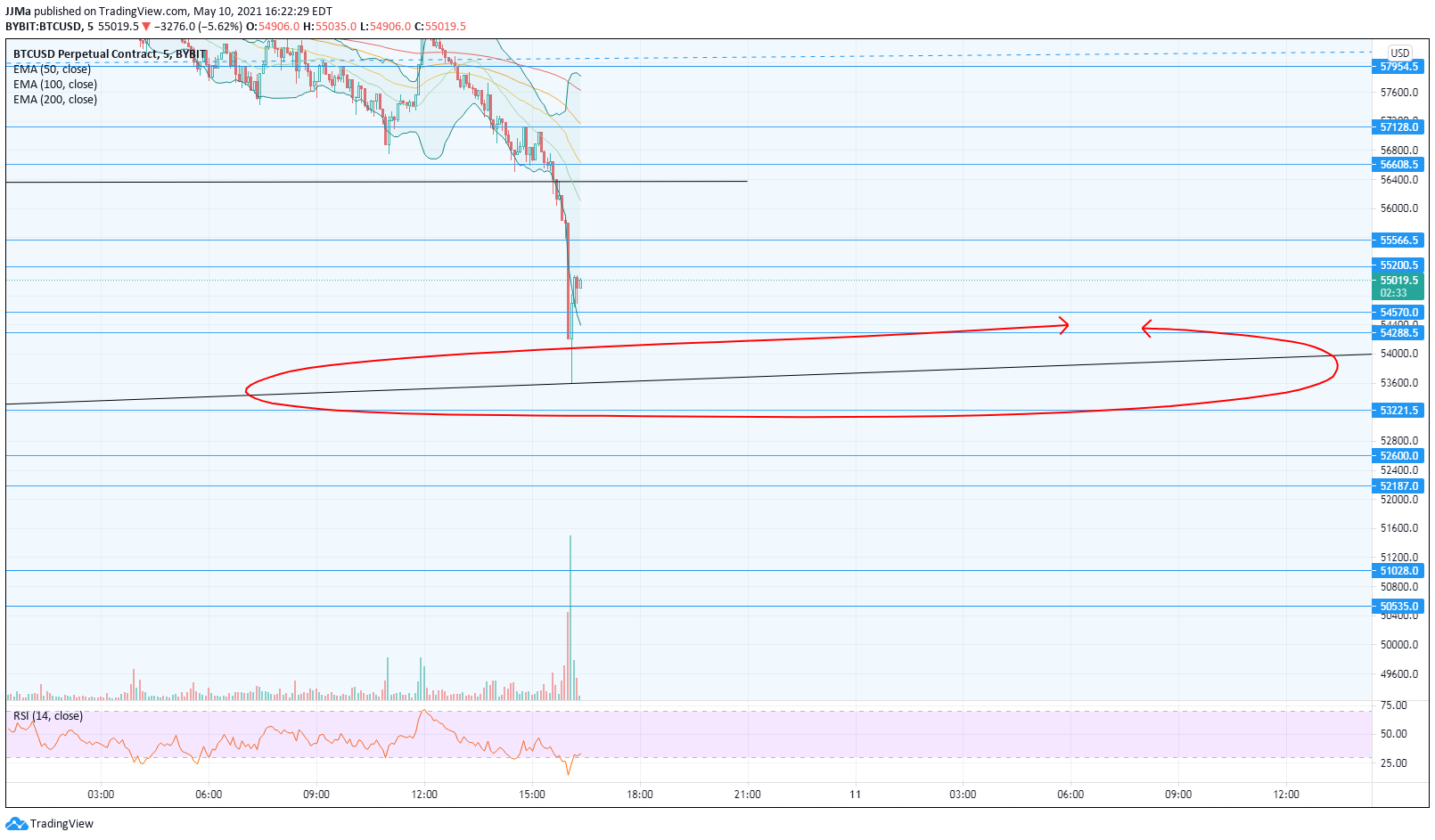  Chart Image