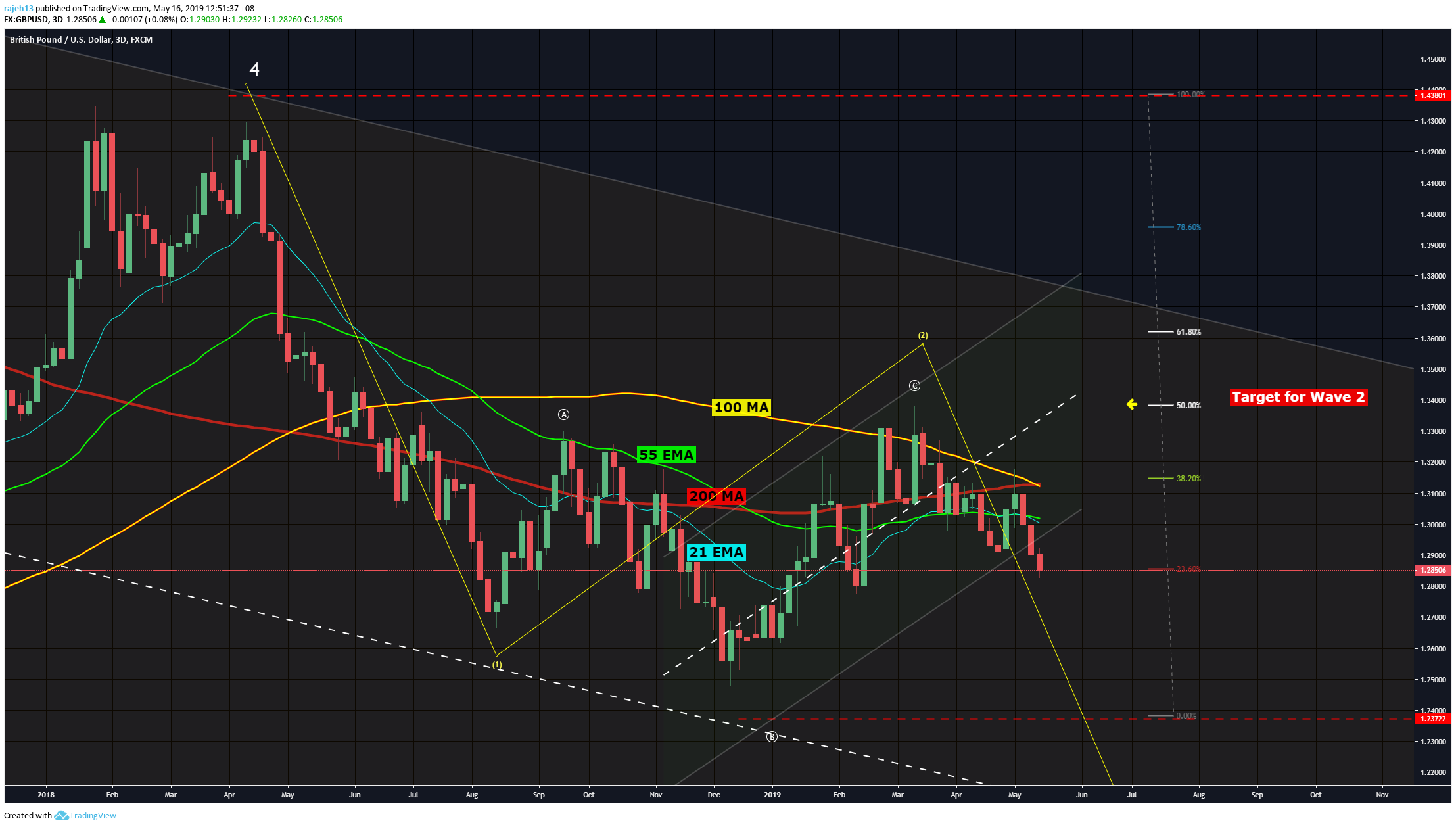  Chart Image
