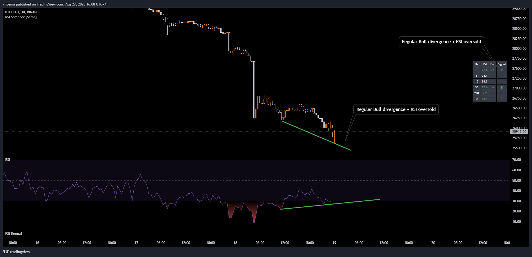 BINANCE:BTCUSDT Chart Image by vn5ema