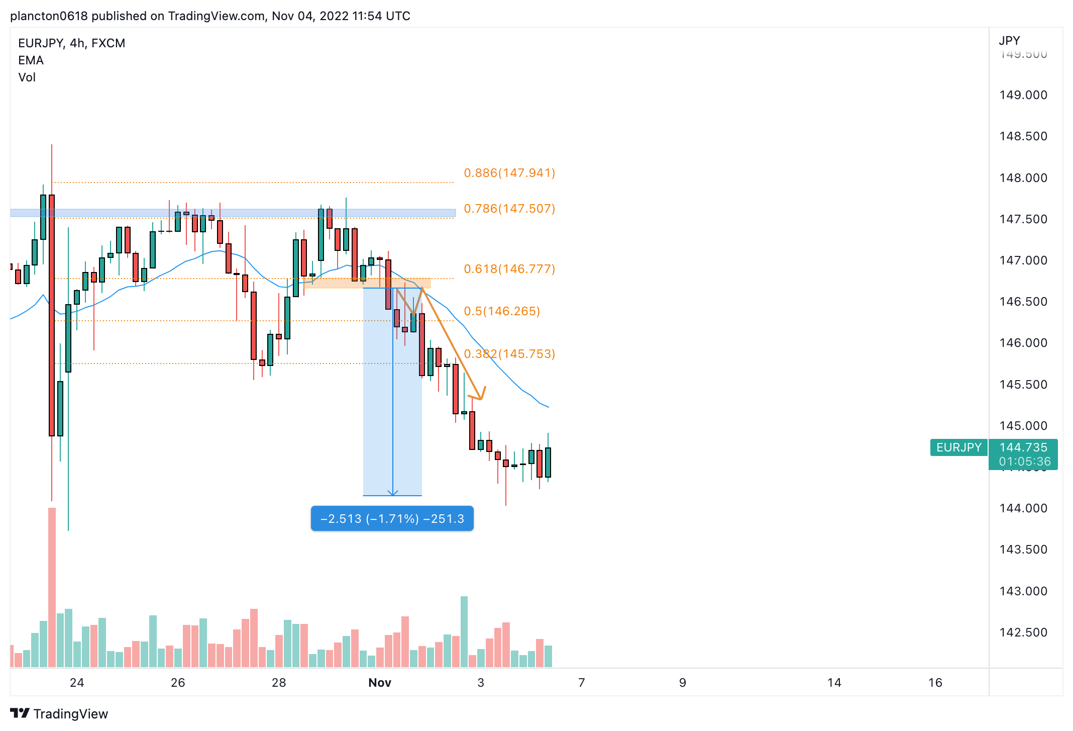 FX:EURJPY Chart Image by InkyGrip
