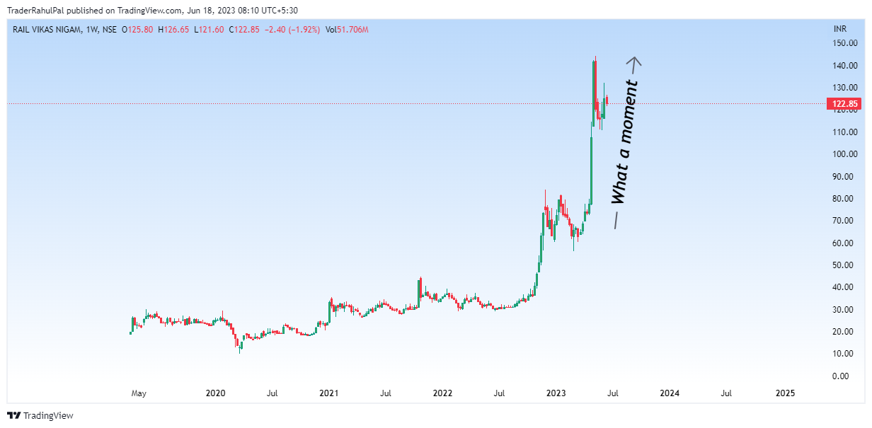 NSE:RVNL Chart Image by TraderRahulPal