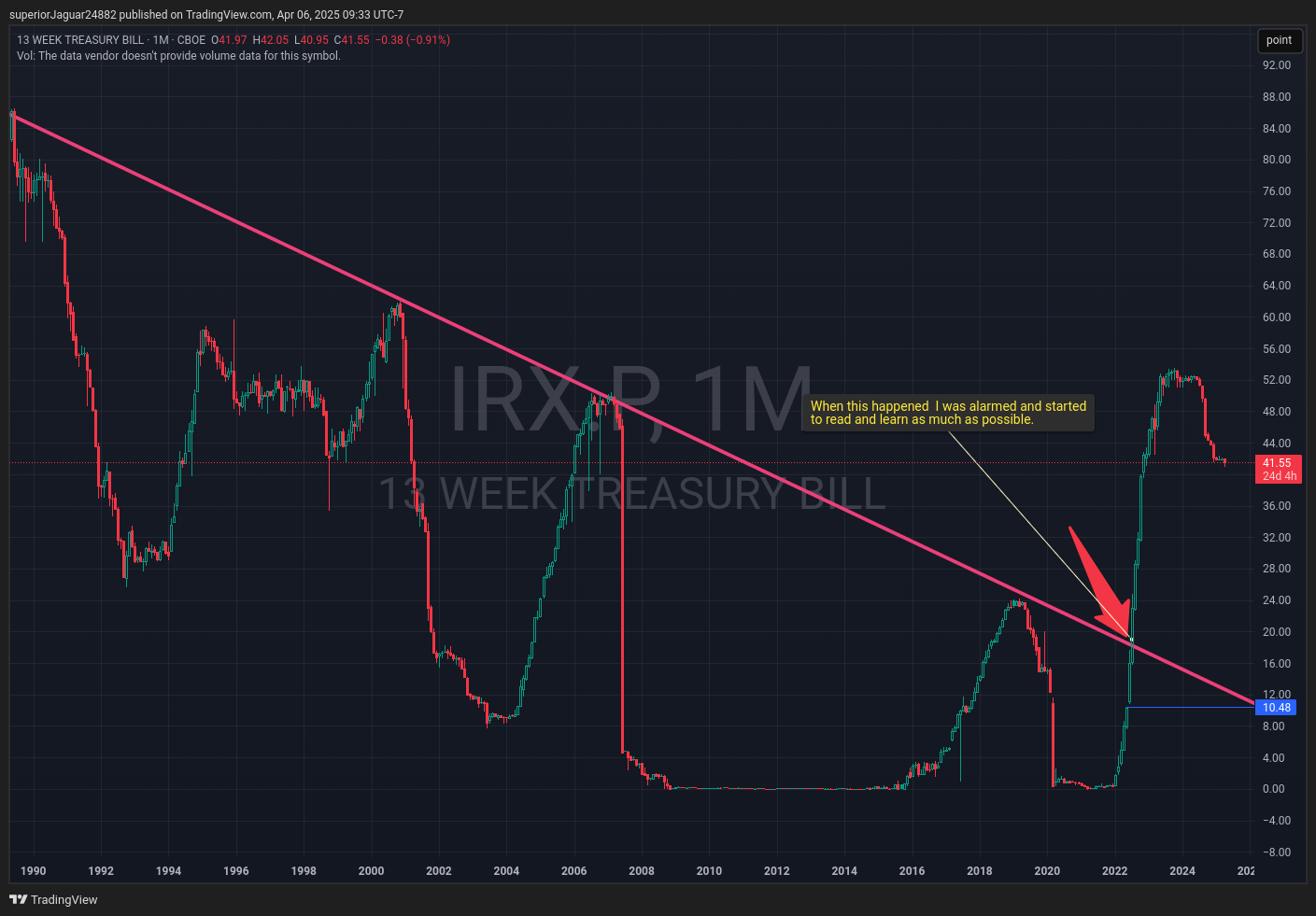CBOE_DLY:IRX.P Chart Image by superiorJaguar24882