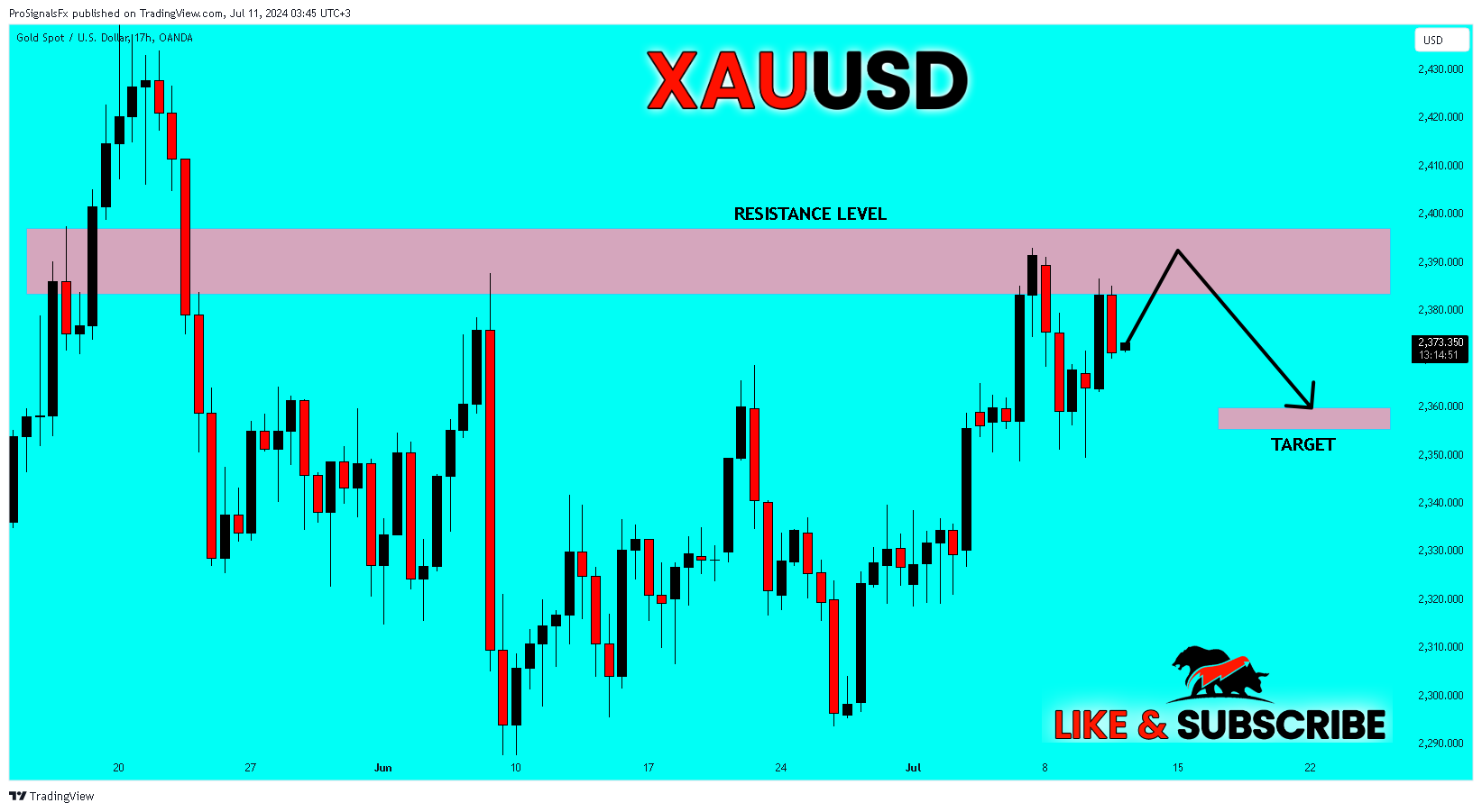 OANDA:XAUUSD Chart Image by ProSignalsFx