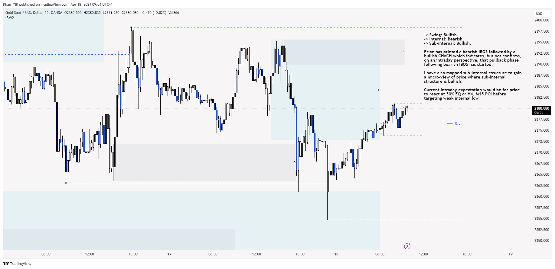 OANDA:XAUUSD Chart Image by Khan_YIK