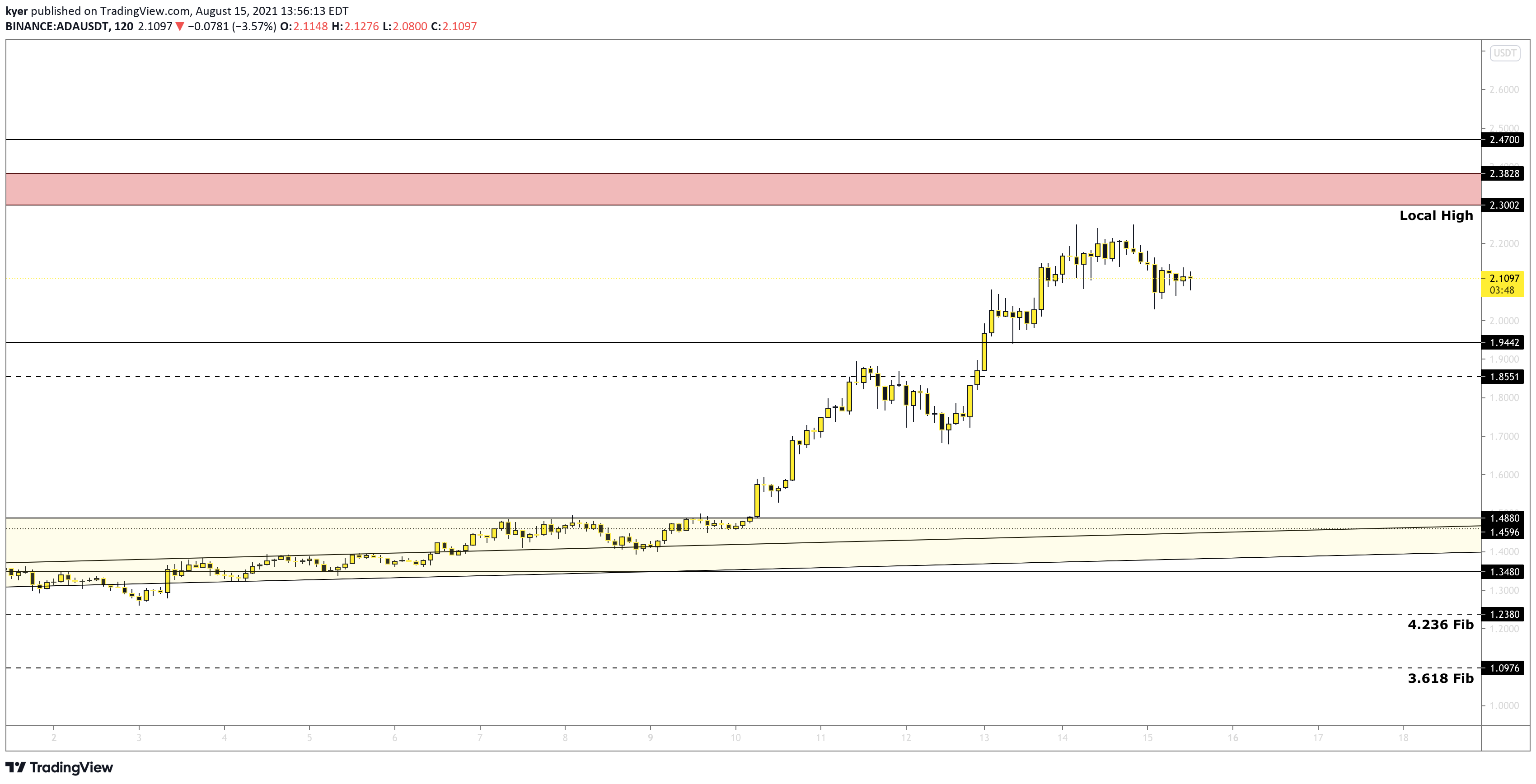  Chart Image