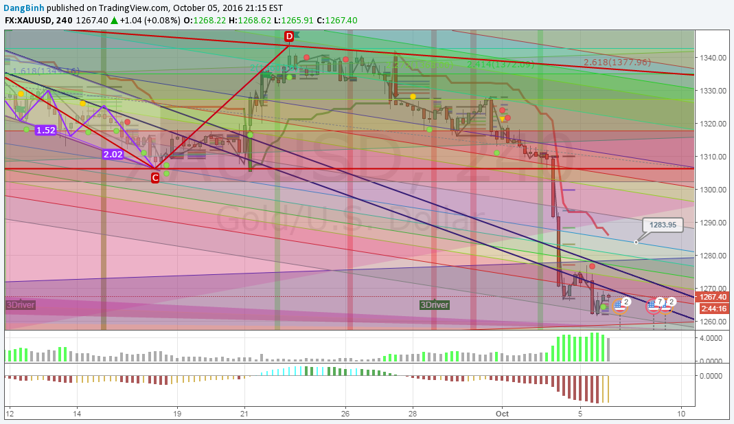  Chart Image