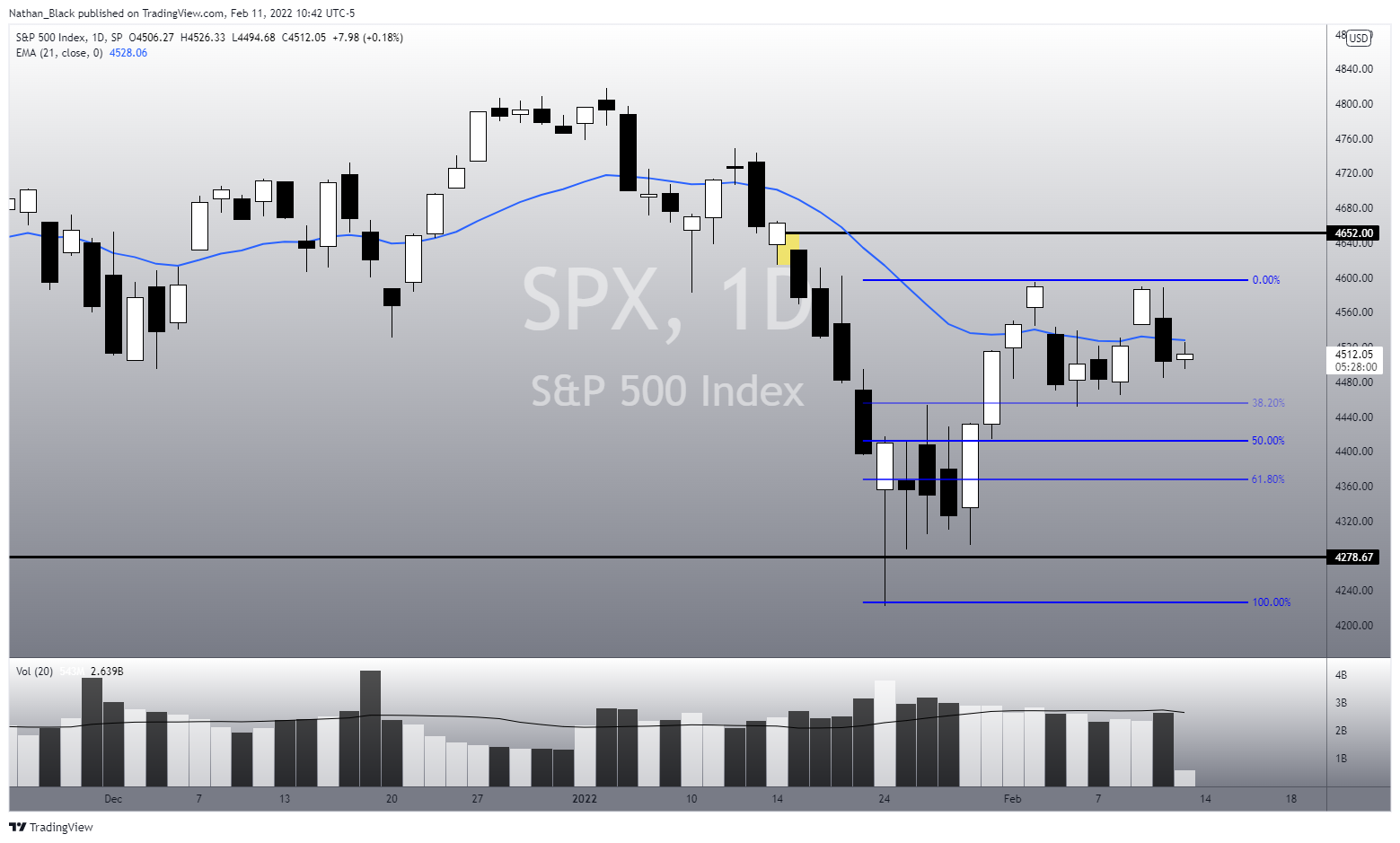 SP:SPX Chart Image by Nathan_The_Finance_Hydra