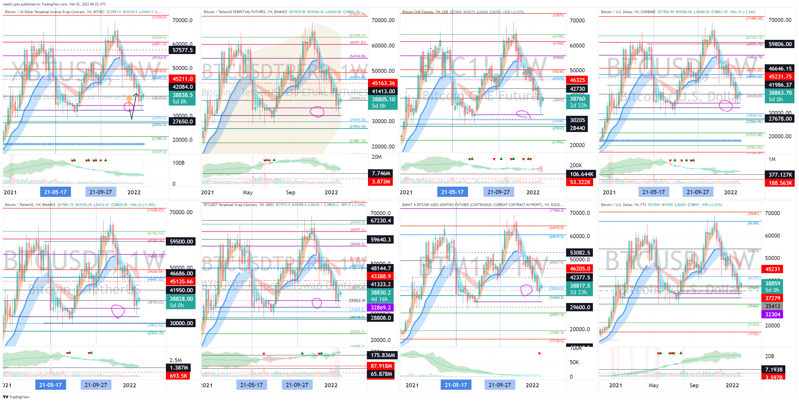 BITMEX:XBTUSD Chart Image by readCrypto