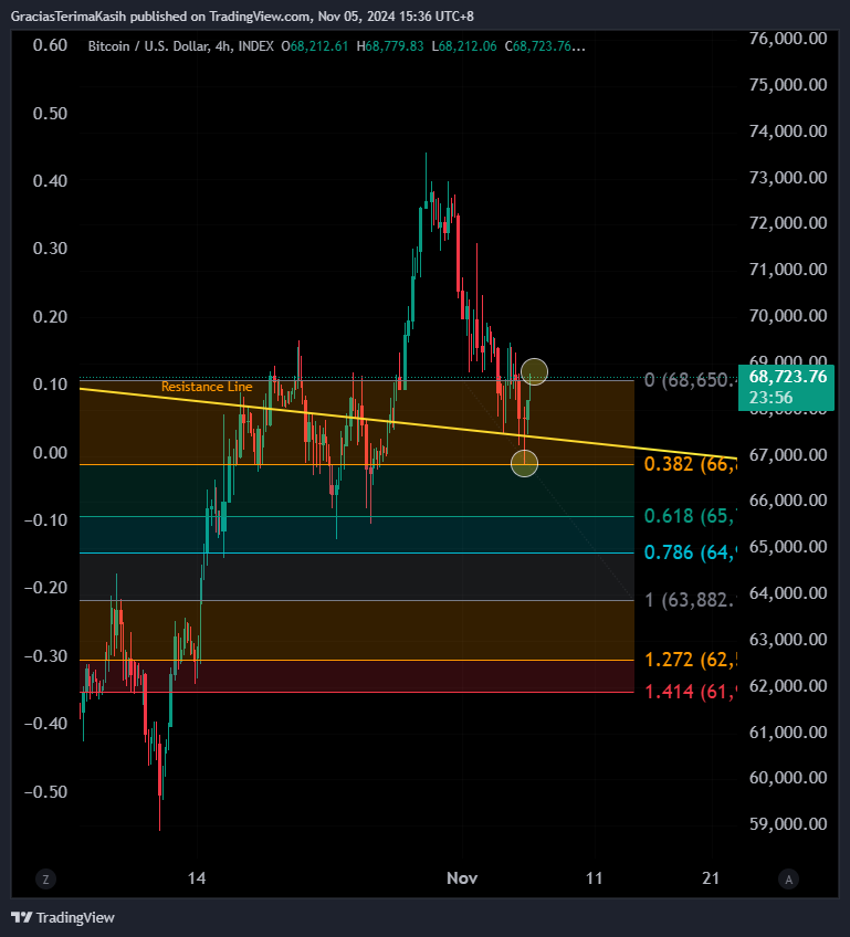 INDEX:BTCUSD Chart Image by GraciasTerimaKasih