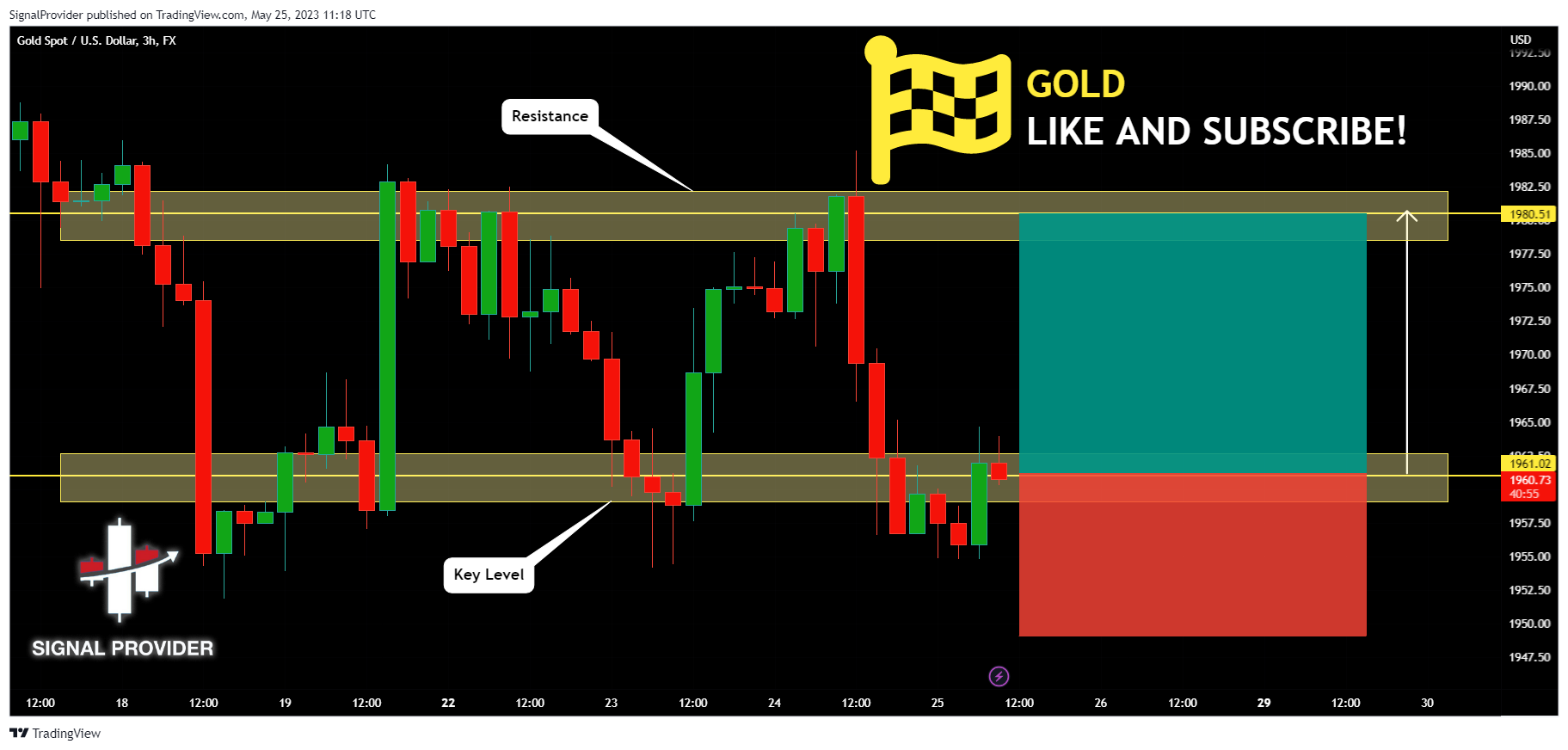FX:XAUUSD Chart Image by SignalProvider
