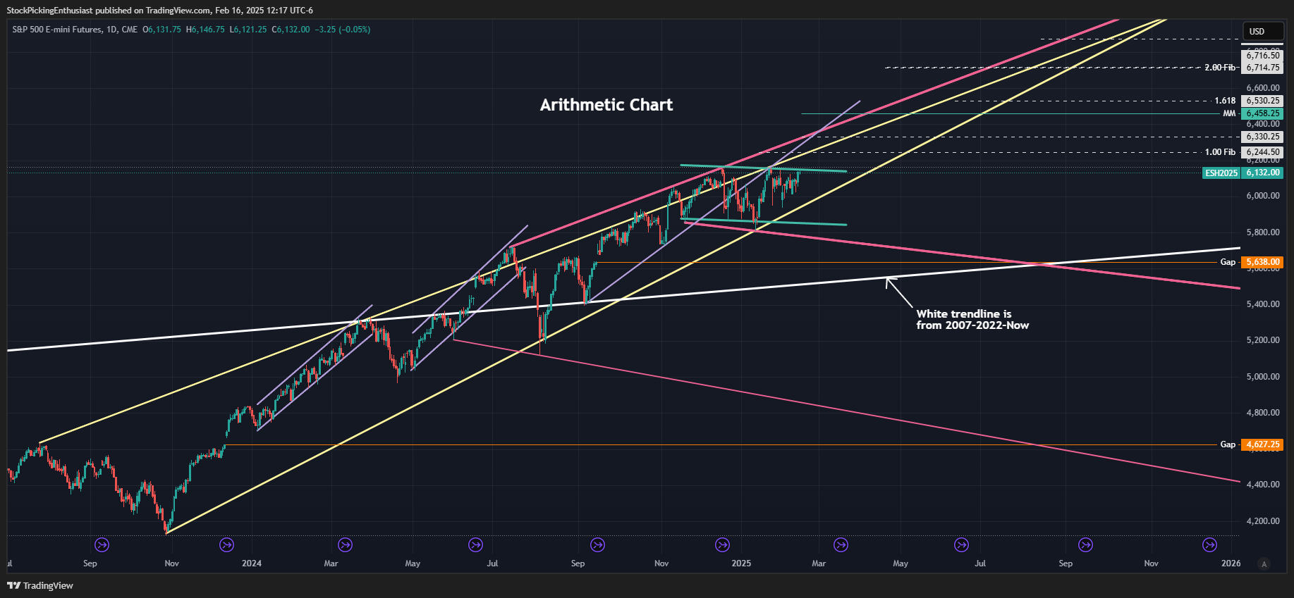 CME_MINI_DL:ES1! Chart Image by StockPickingEnthusiast
