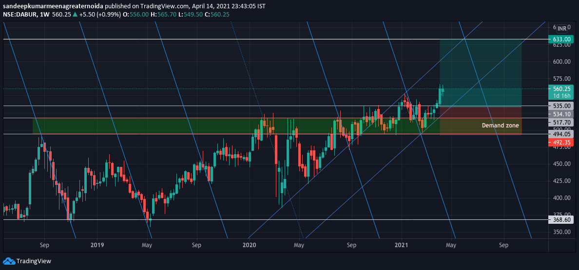  Chart Image