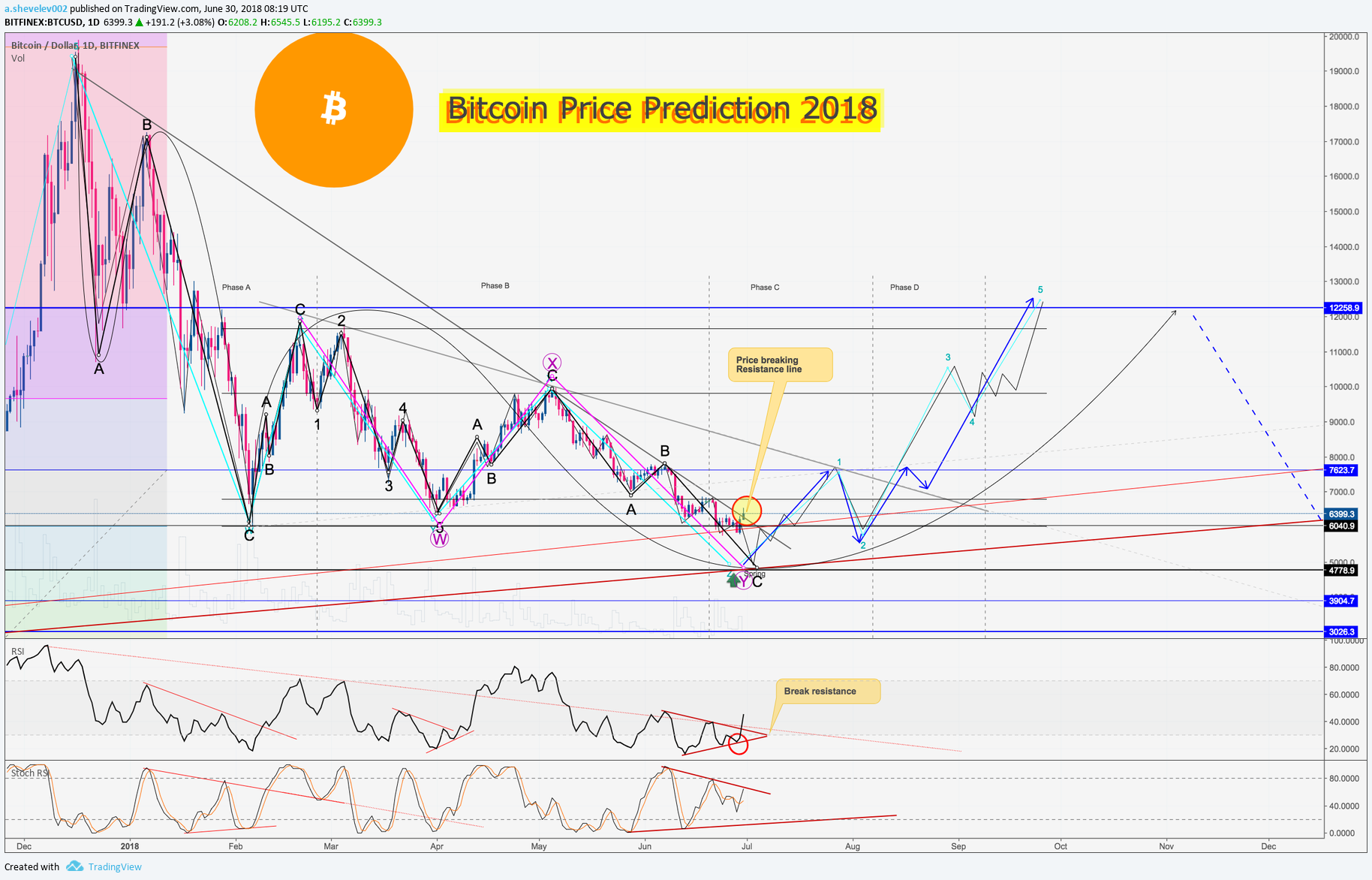 Chart Image