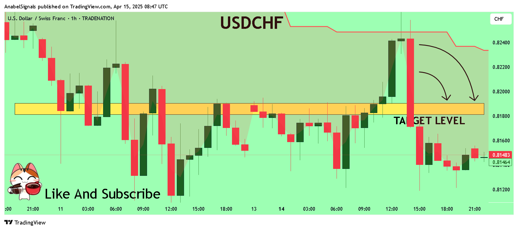 TRADENATION:USDCHF Chart Image by AnabelSignals
