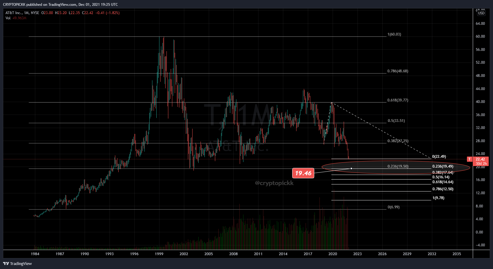 NYSE:T Chart Image by MillionaireEconomics