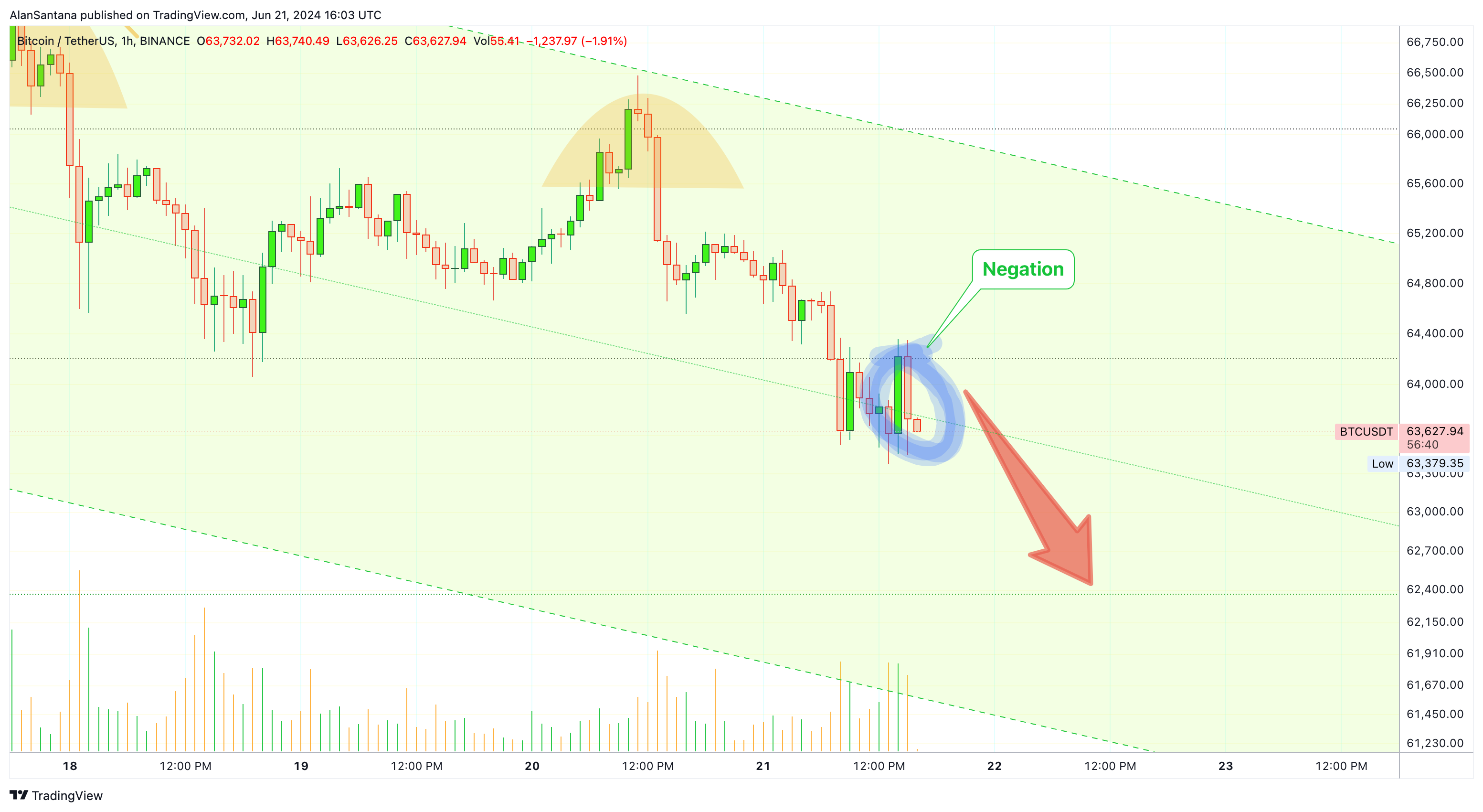 BINANCE:BTCUSDT Chart Image by MasterAnanda