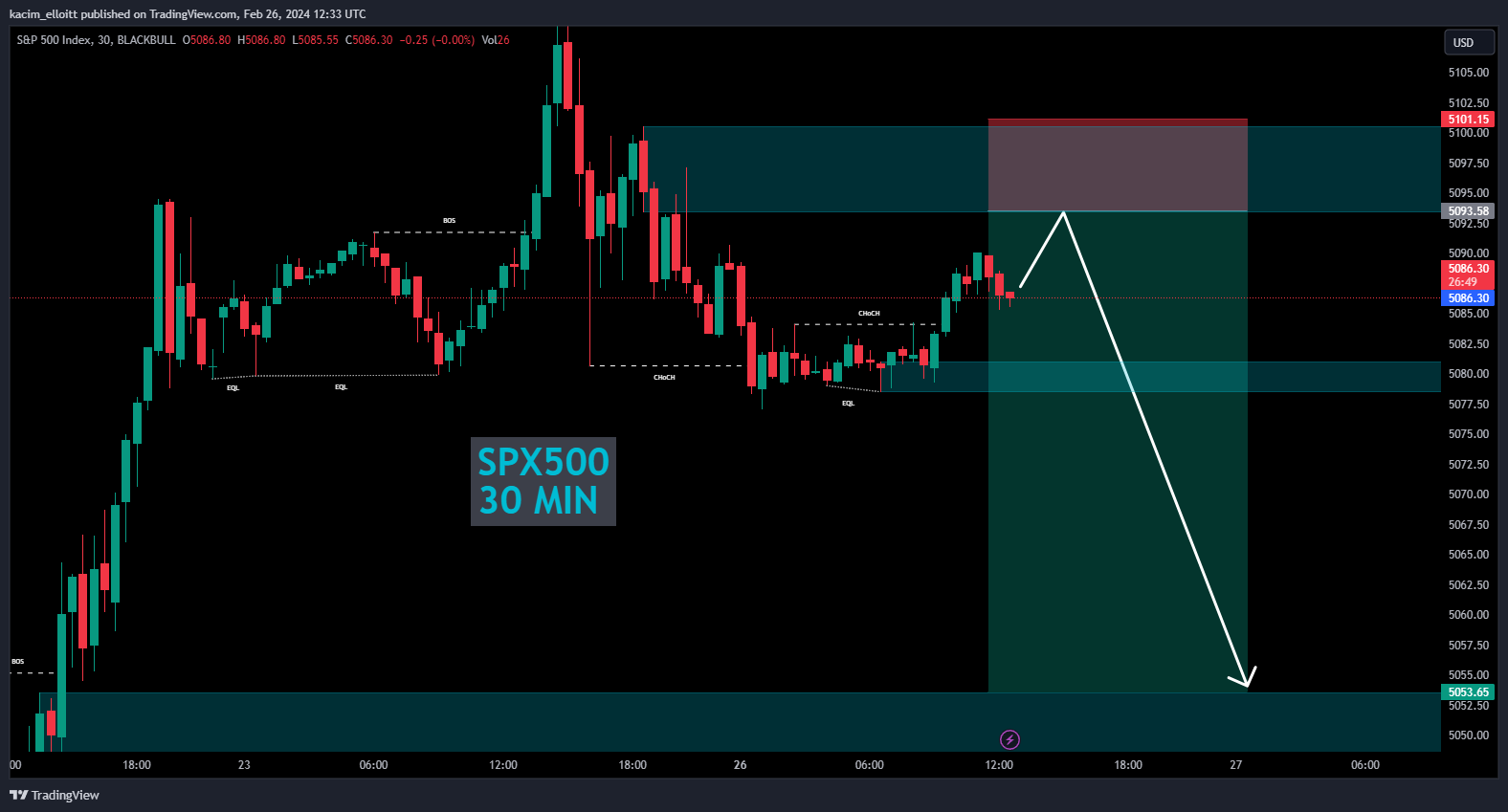 BLACKBULL:SPX500 Chart Image by kacim_elloitt